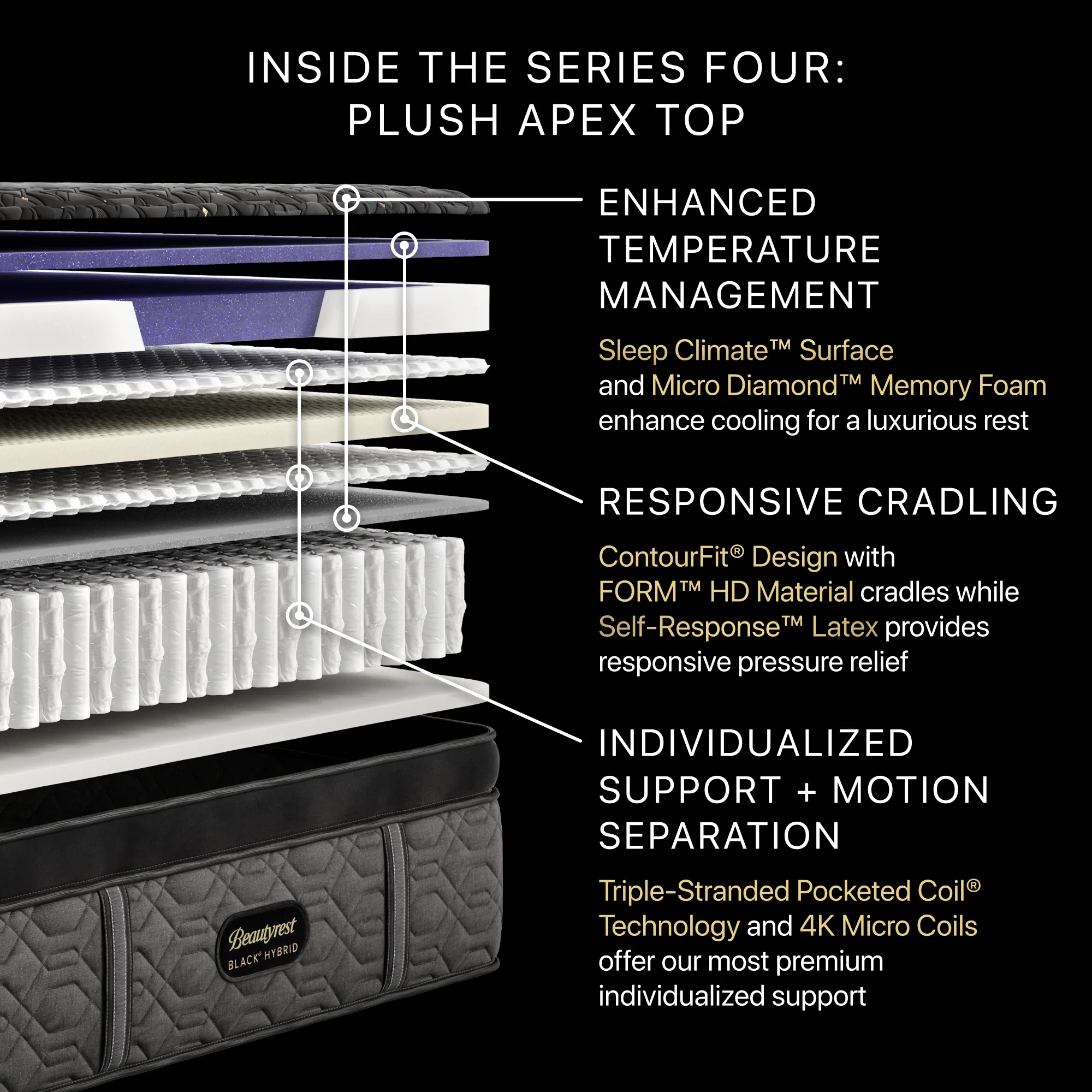 Beautyrest BlackĀ® Series Four 16" Black Hybrid Cal King Split Plush Apex Top Mattress - Image 2