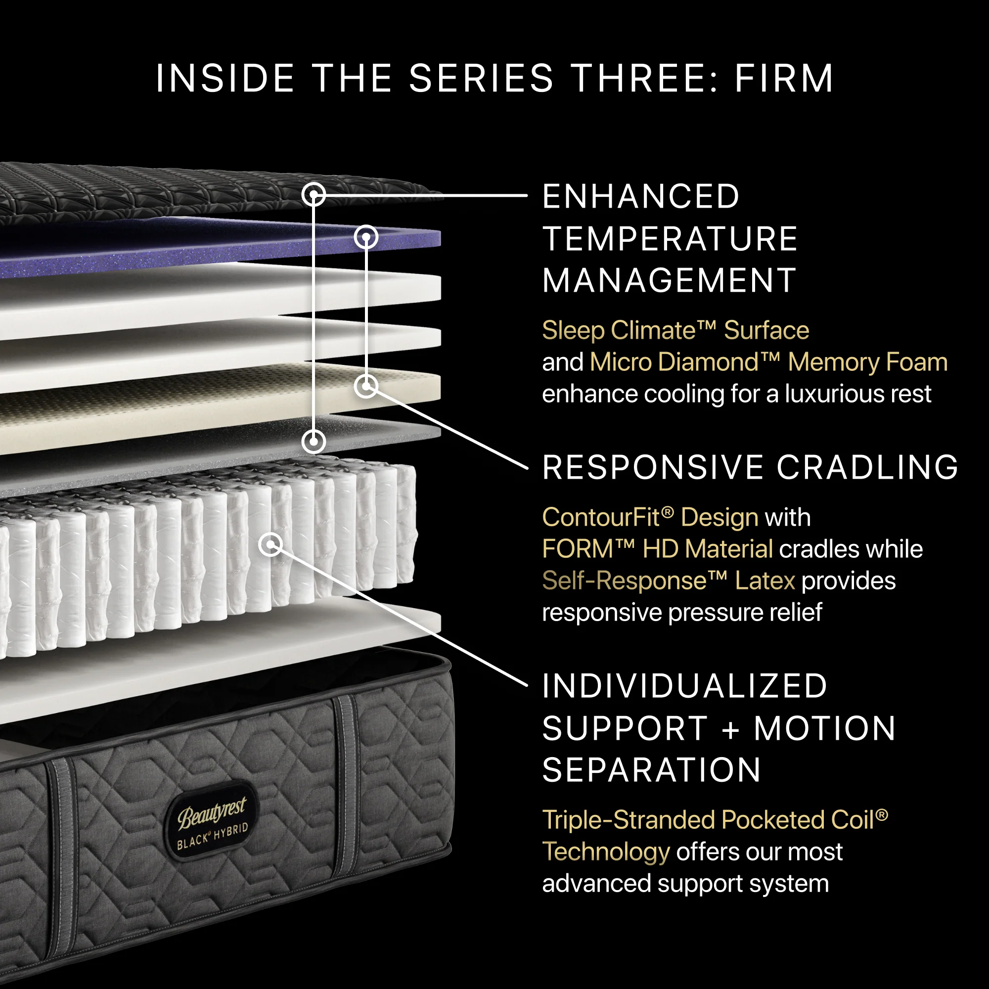 Beautyrest Black® Series Three 14.5" Black Hybrid Queen Firm Mattress - Image 2