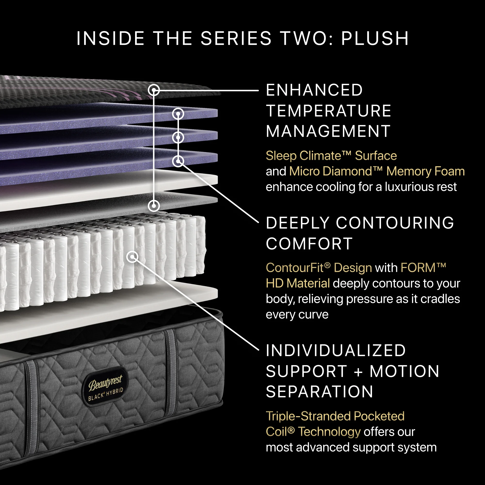 Beautyrest Black® Series Two 13.5" Black Hybrid Full Plush Mattress - Image 2