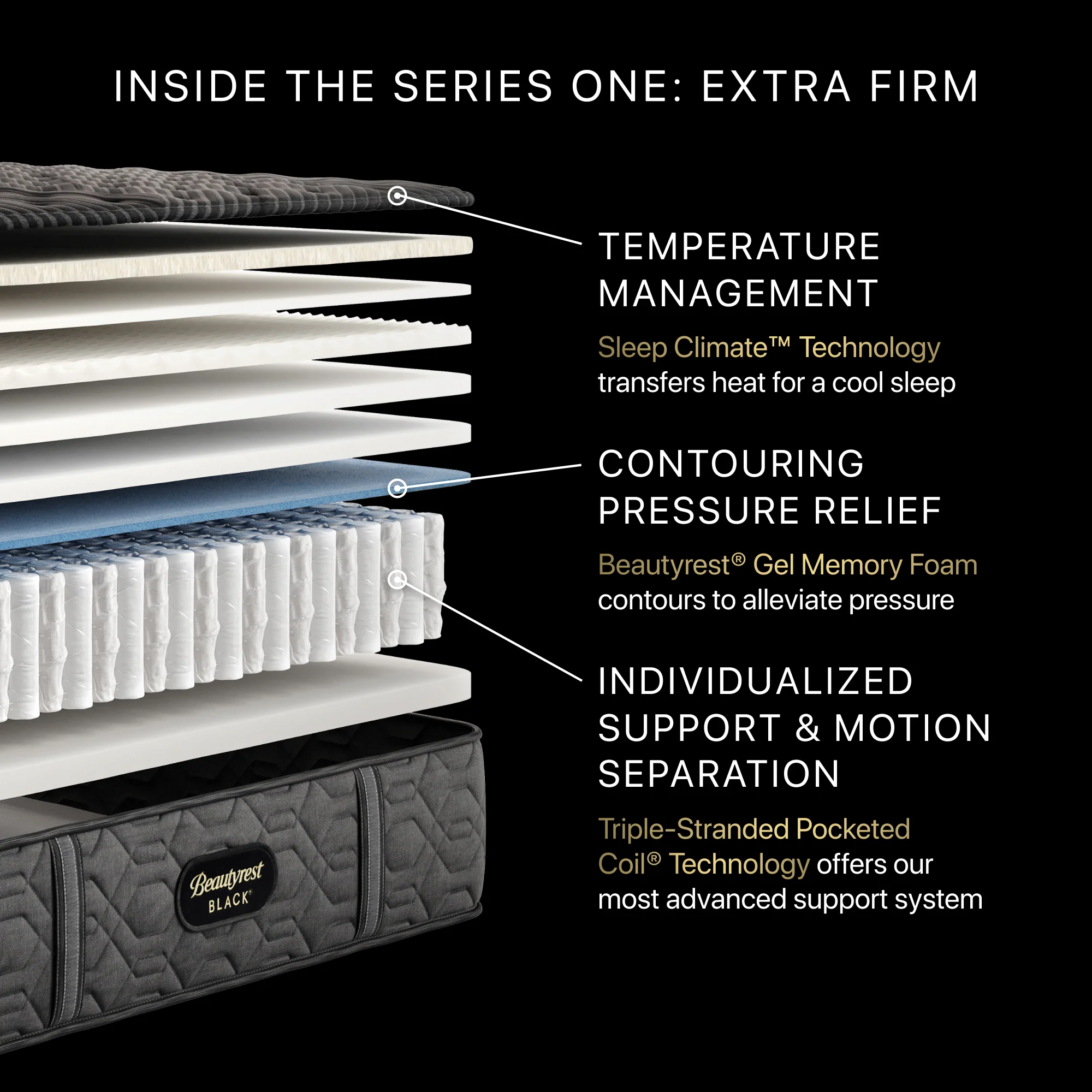 Beautyrest Black Series One 13.5" Black/Gray Innerspring Full Extra Firm Mattress - Image 2