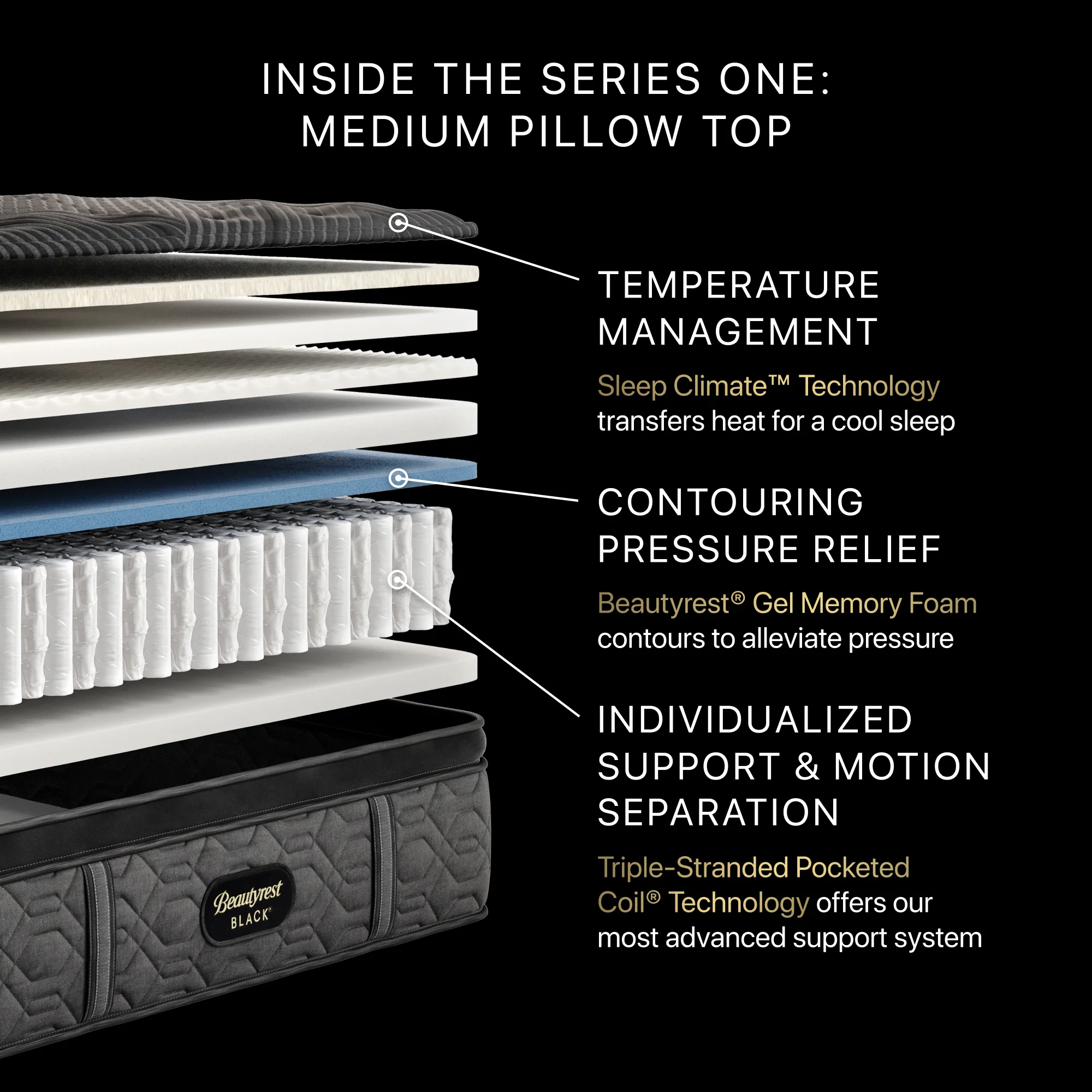 Beautyrest Black Series One 14.75" Black/Gray Innerspring Cal King Split Medium Pillow Top Mattress - Image 2