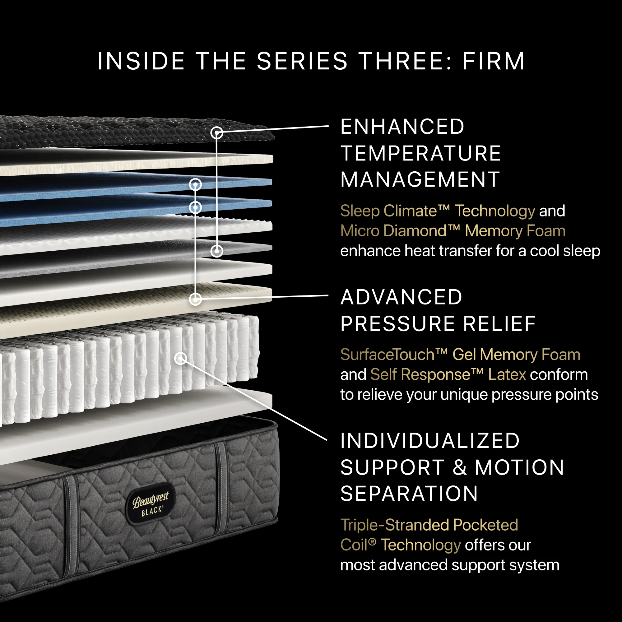 Beautyrest Black Series Three 14.25" Black Innerspring California King Extra Firm Mattress - Image 2