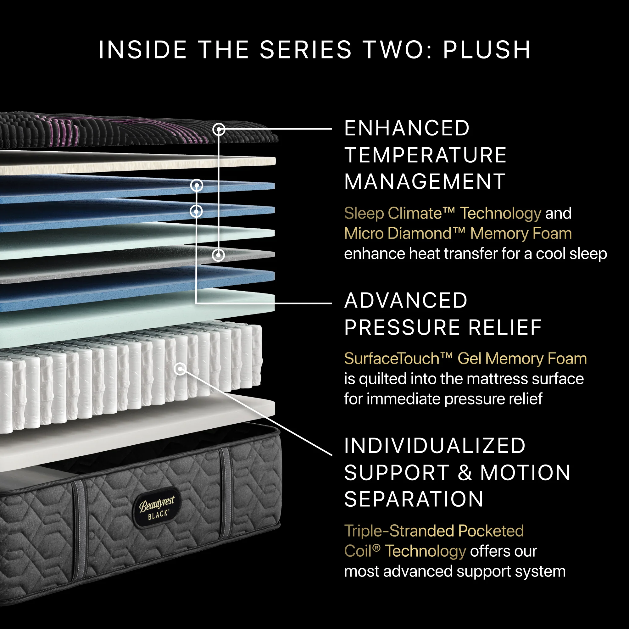 Beautyrest Black Series Two 15.25" Black Innerspring Cal King Split Plush Mattress - Image 2