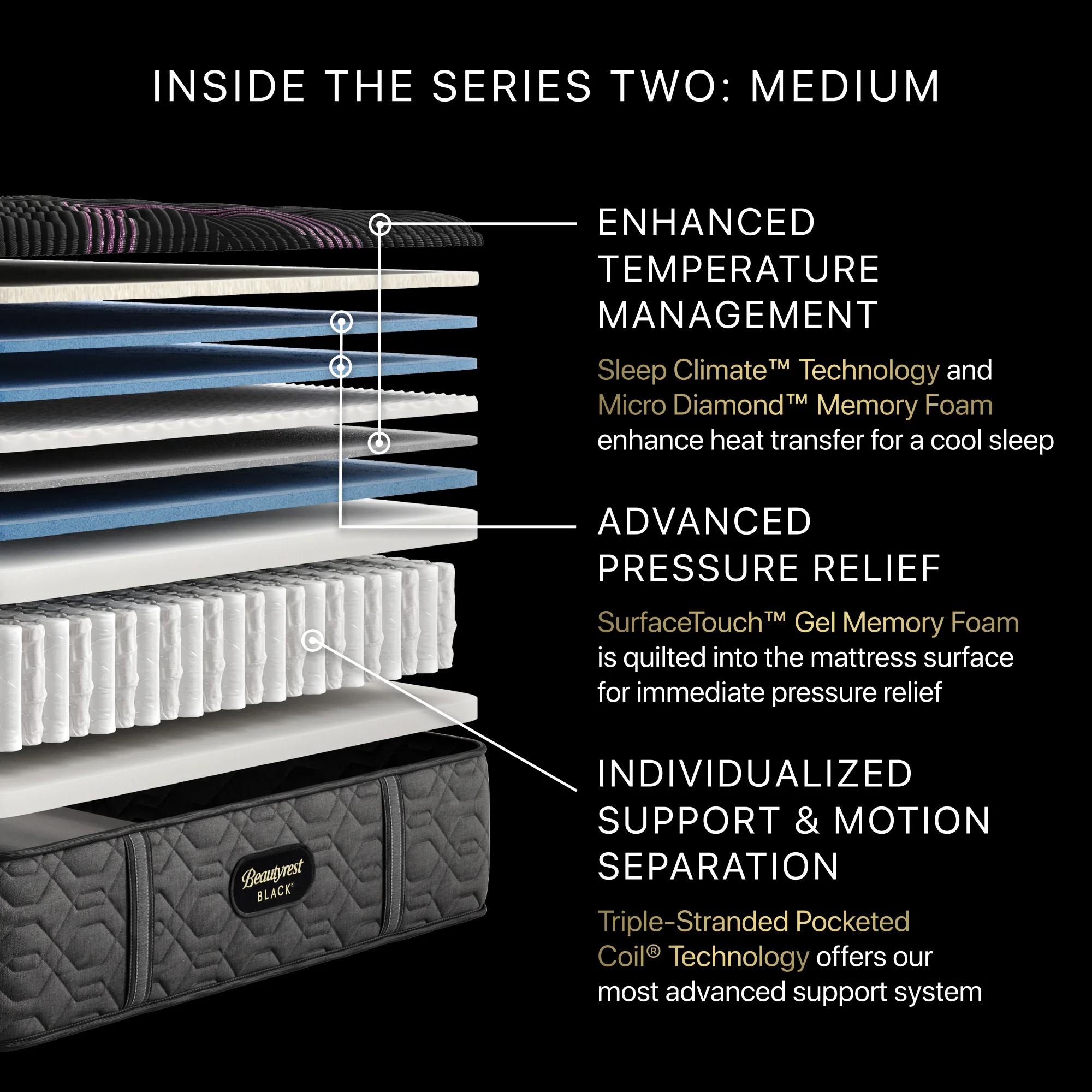Beautyrest Black Series Two 15.5" Black Innerspring King Medium Mattress - Image 2