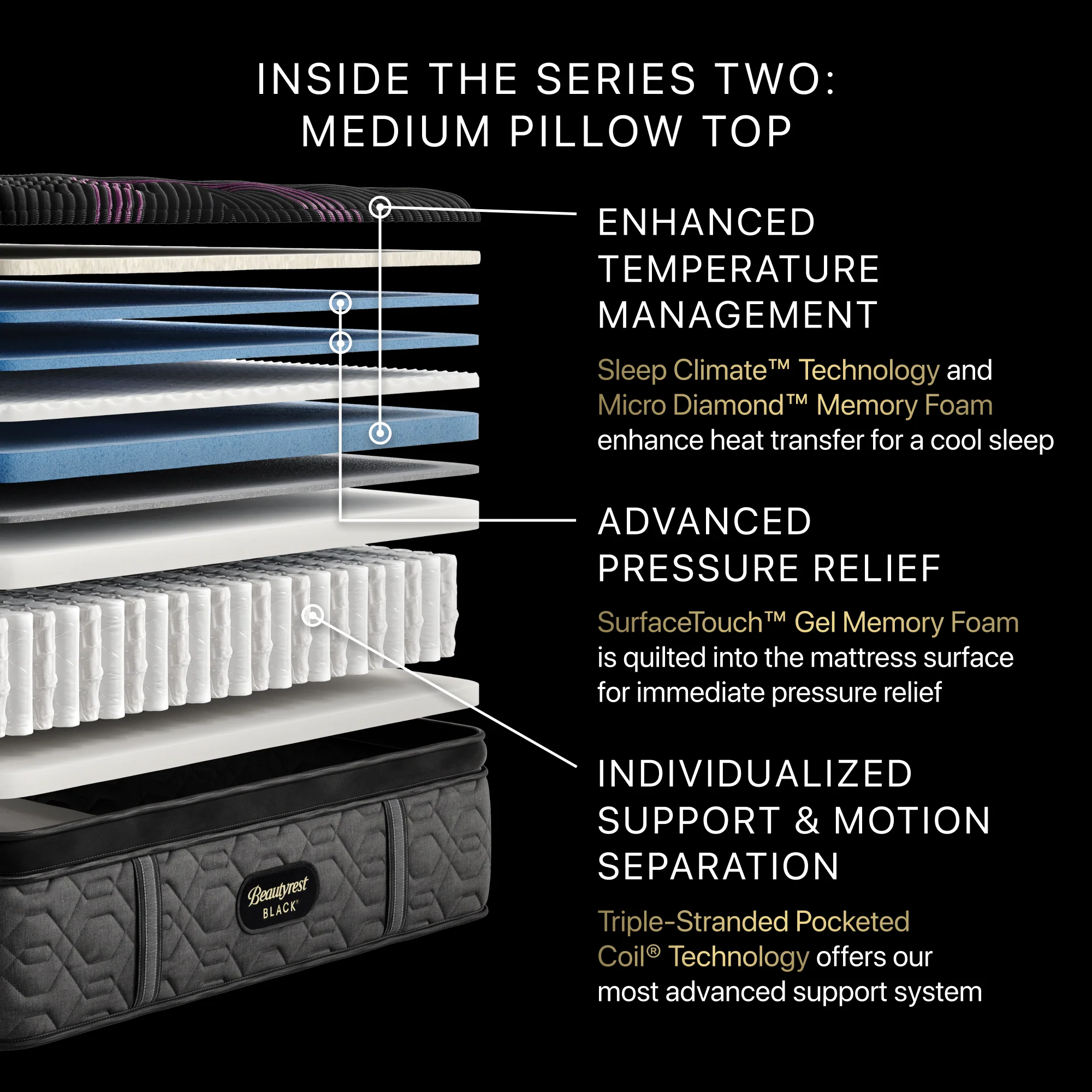 Beautyrest Black Series Two 16.5" Black Innerspring Twin XL Medium Pillow Top Mattress - Image 2