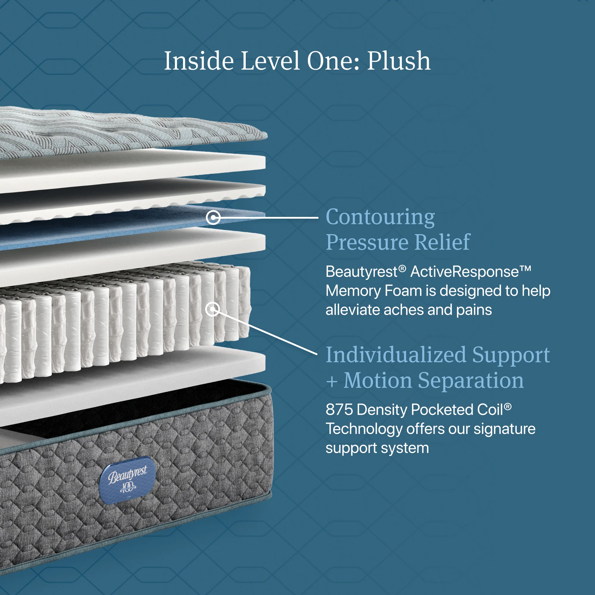 Beautyrest Level One Gray Innerspring Cal King Plush Mattress - Image 2
