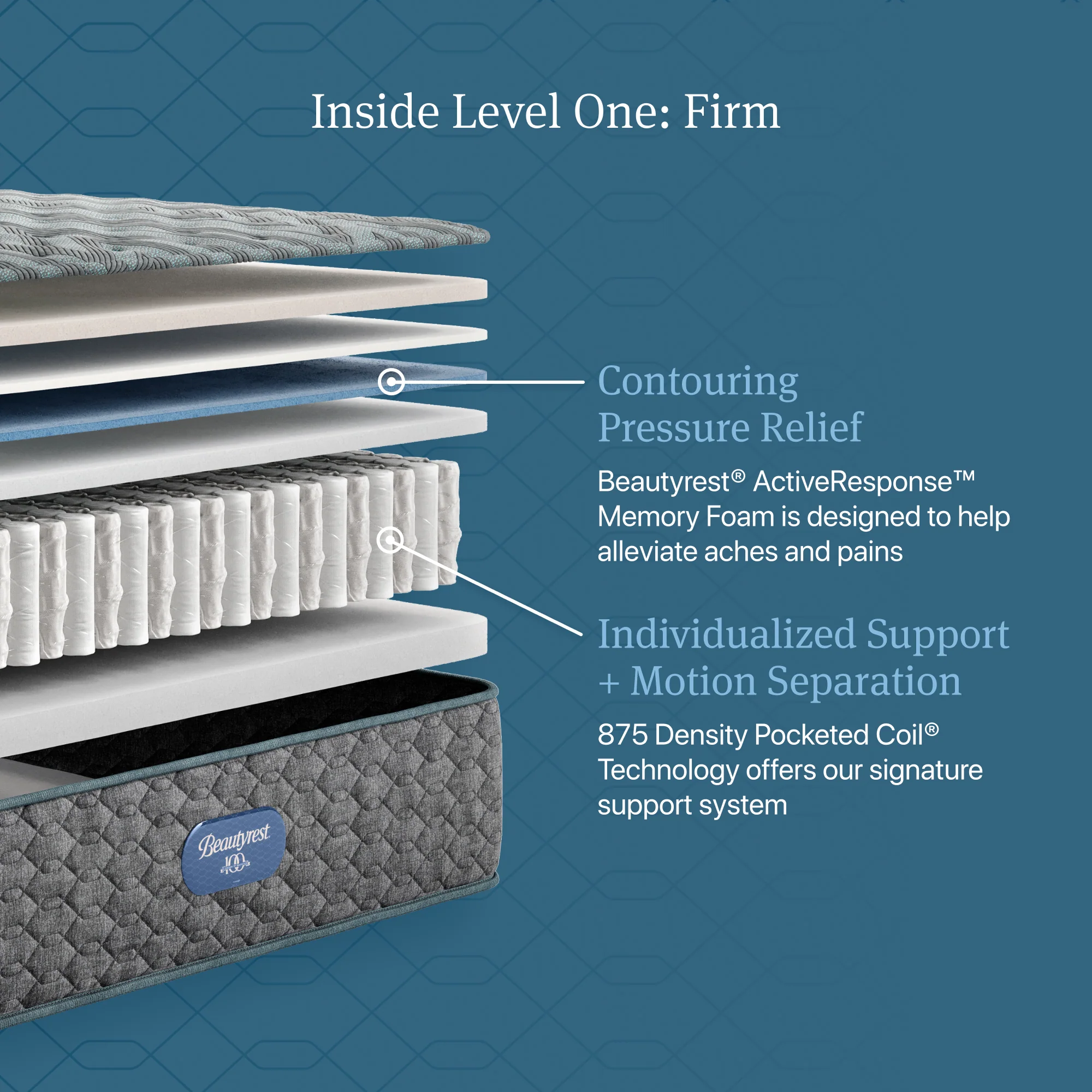 Beautyrest Level One Gray Innerspring Full Firm Mattress - Image 2