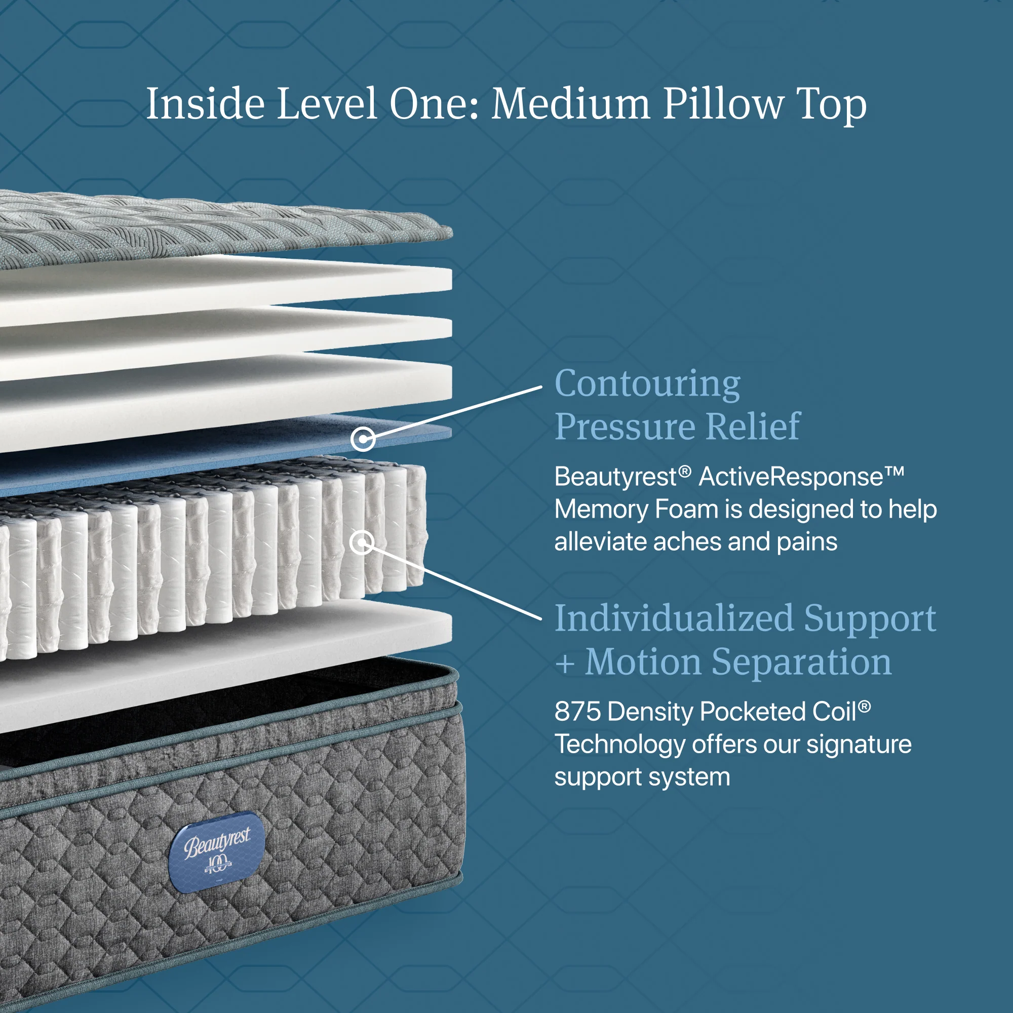 Beautyrest Level One Gray Innerspring Queen Medium Pillow Top Mattress - Image 2