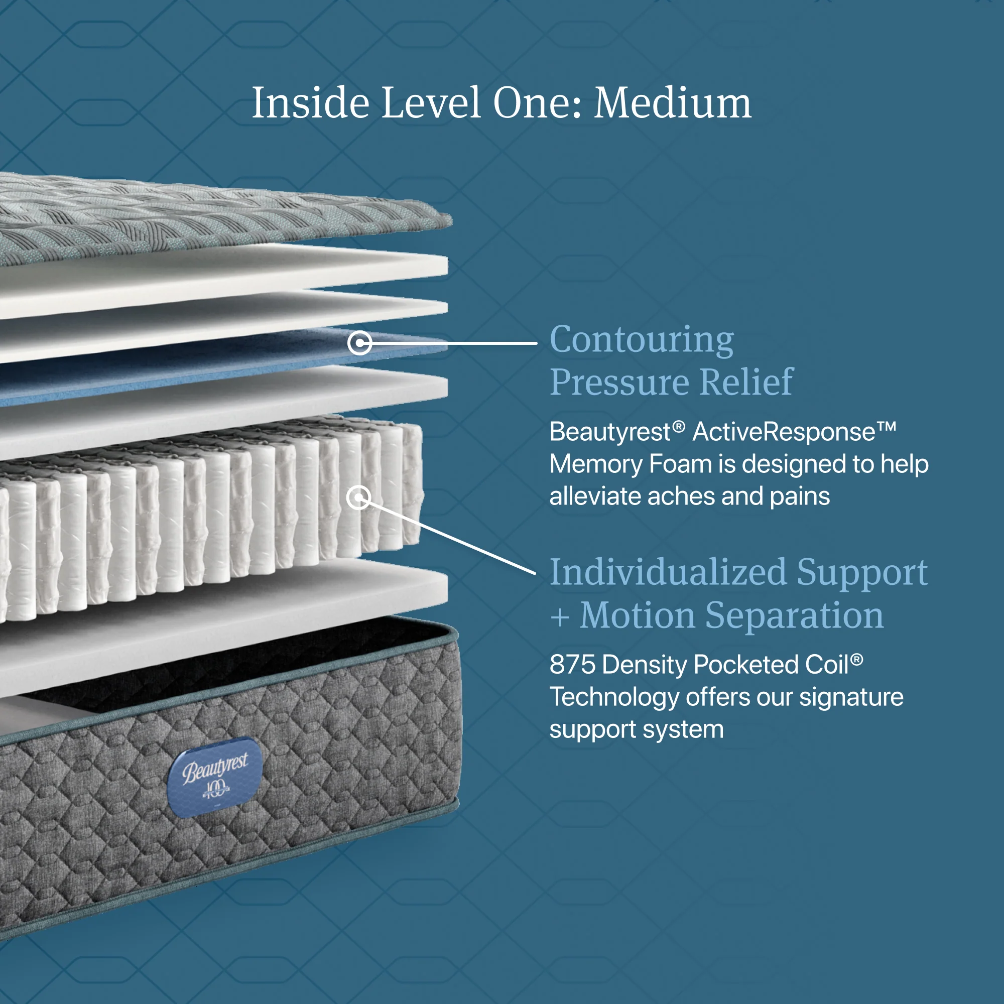 Beautyrest Level One Gray Innerspring Twin XL Medium Mattress - Image 2