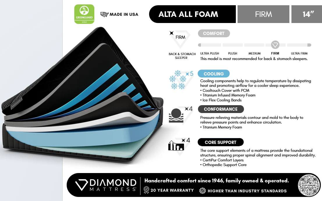 Black Diamond Alta All Foam 14" Firm Black Split Head California King Mattress - Image 9