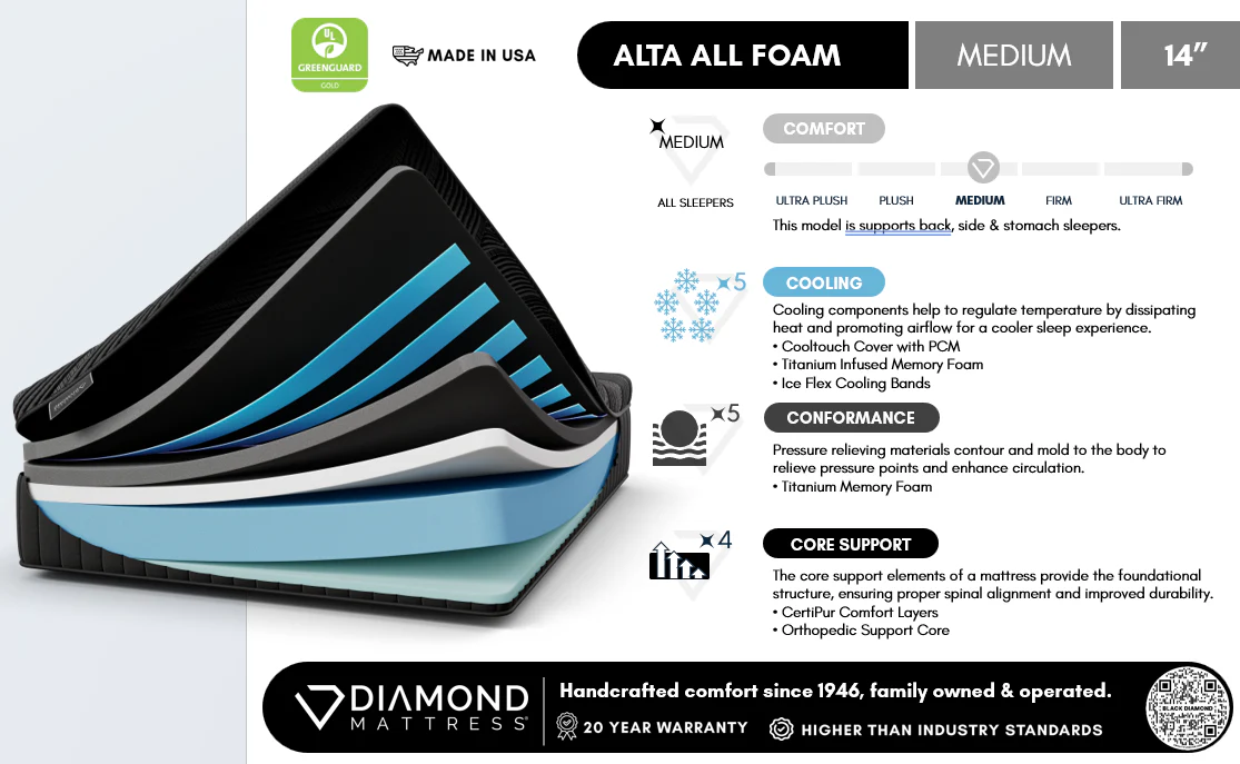 Black Diamond Alta All Foam 14" Medium Black King Mattress - Image 9