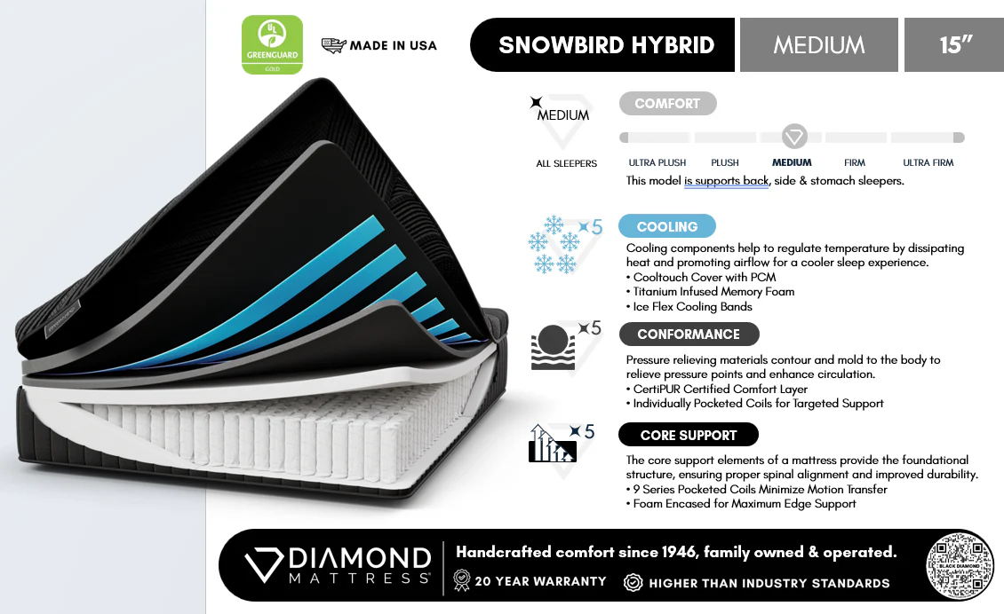 Black Diamond Snowbird Hybrid 15" Medium Black Full Mattress - Image 9