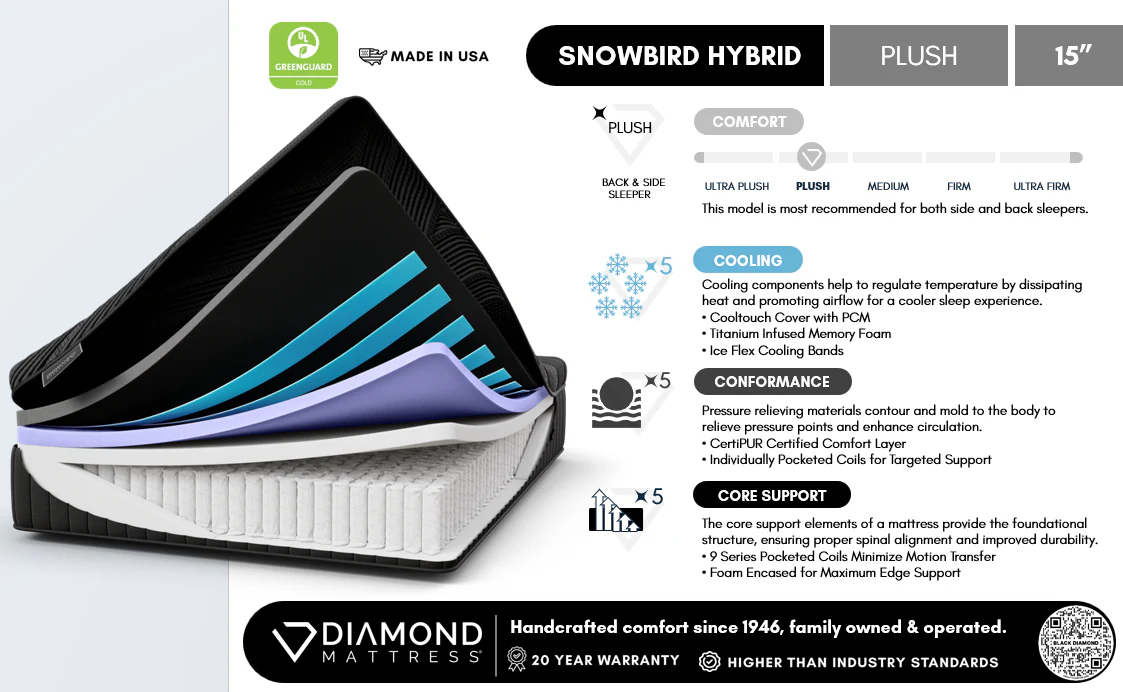 Black Diamond Snowbird Hybrid 15" Plush Black Twin Mattress - Image 9