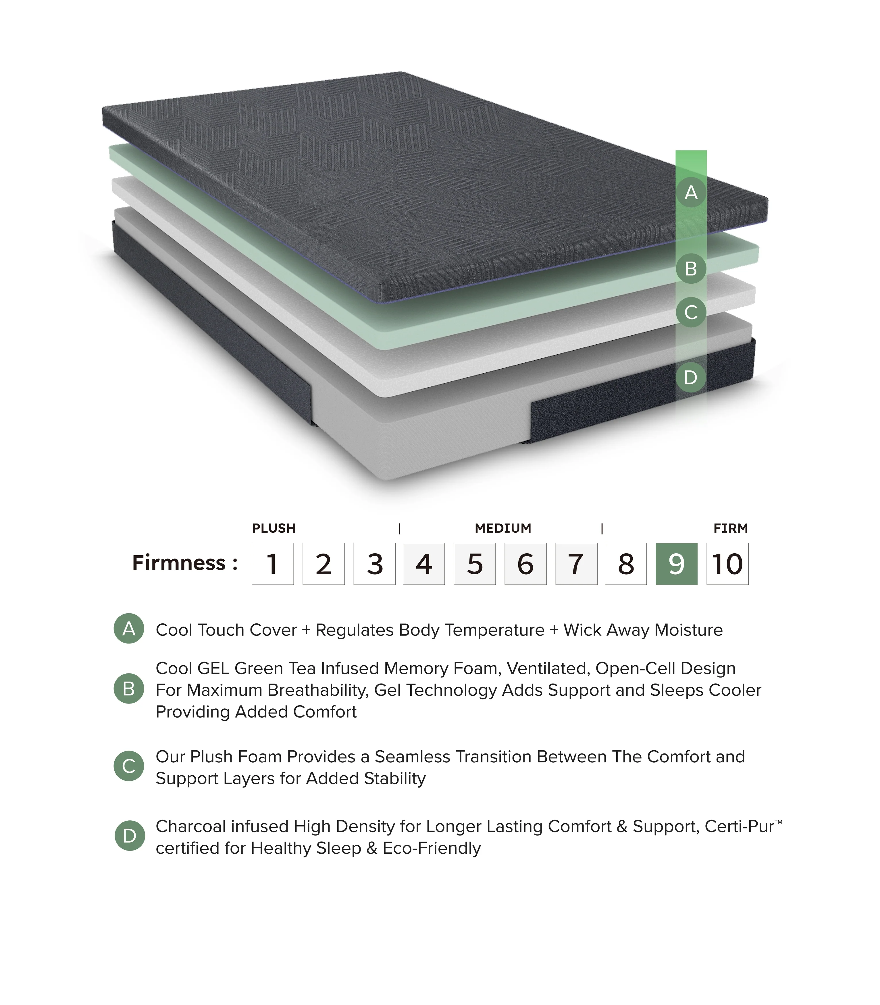 Burnham Gray 11" Full Green Tea Gel-Infused Memory Foam Mattress - Image 3