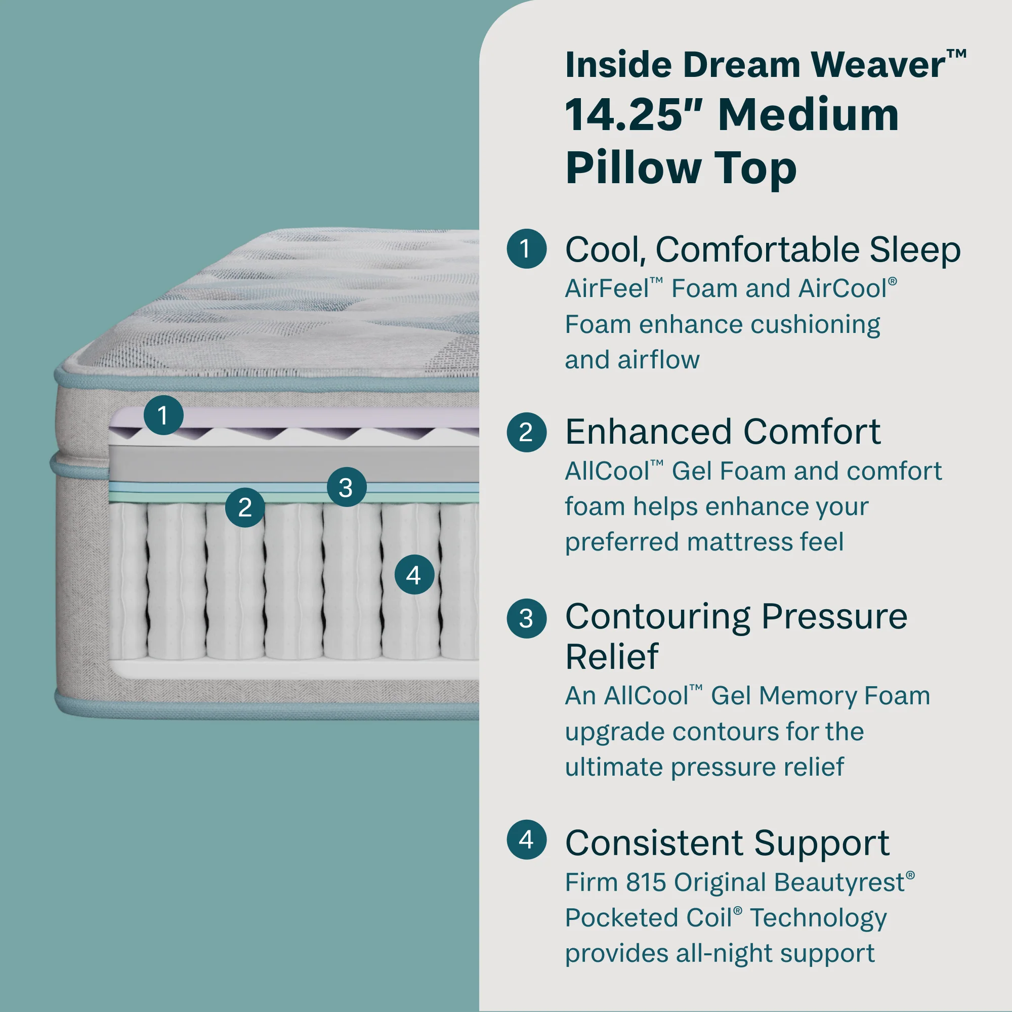 Dream Weaver 14.25" Gray Innerspring Full Medium Pillow Top Mattress - Image 2