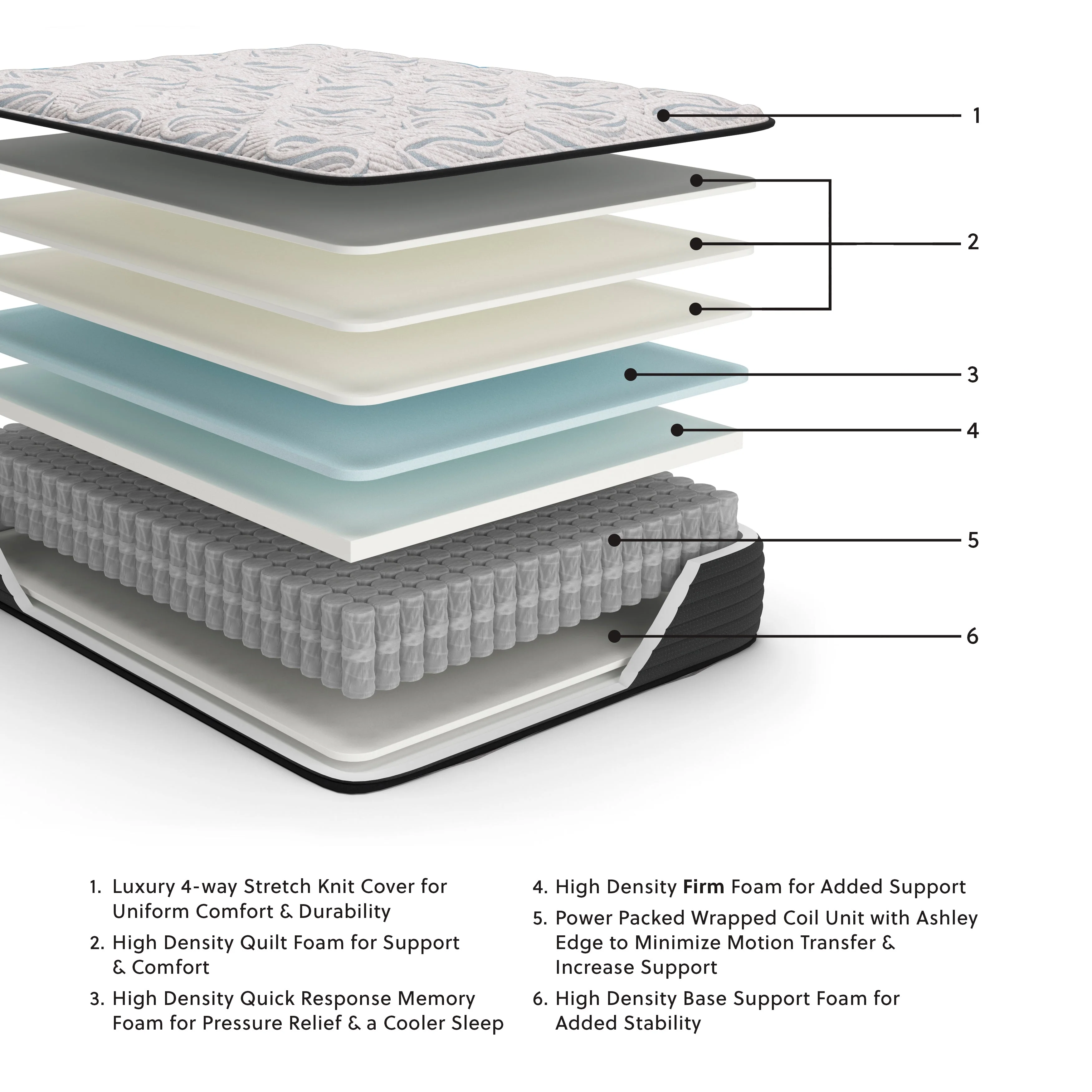 Elite Springs Firm Gray/Blue King Mattress (Online Special Price) - Image 2
