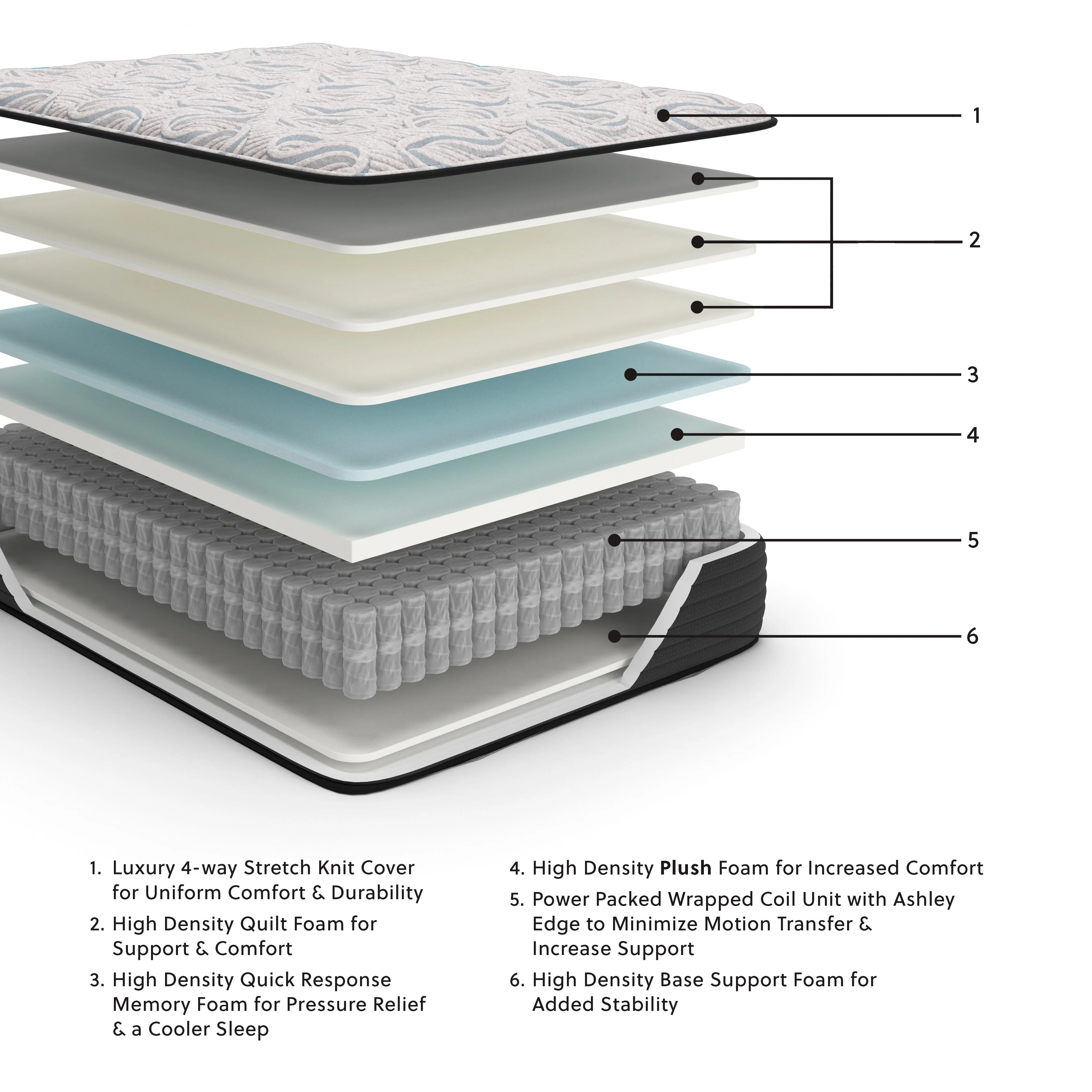 Elite Springs Plush Gray/Blue Full Mattress (Online Special Price) - Image 2