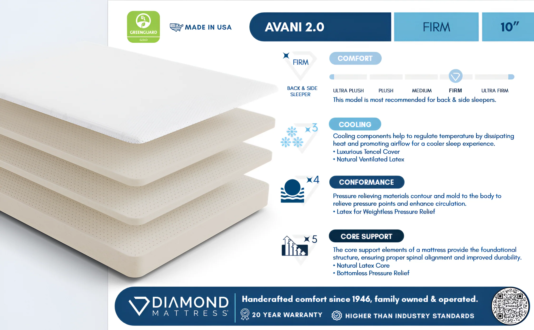 Ethos Avani 2.0 10" Firm White Wrap Full Mattress - Image 8