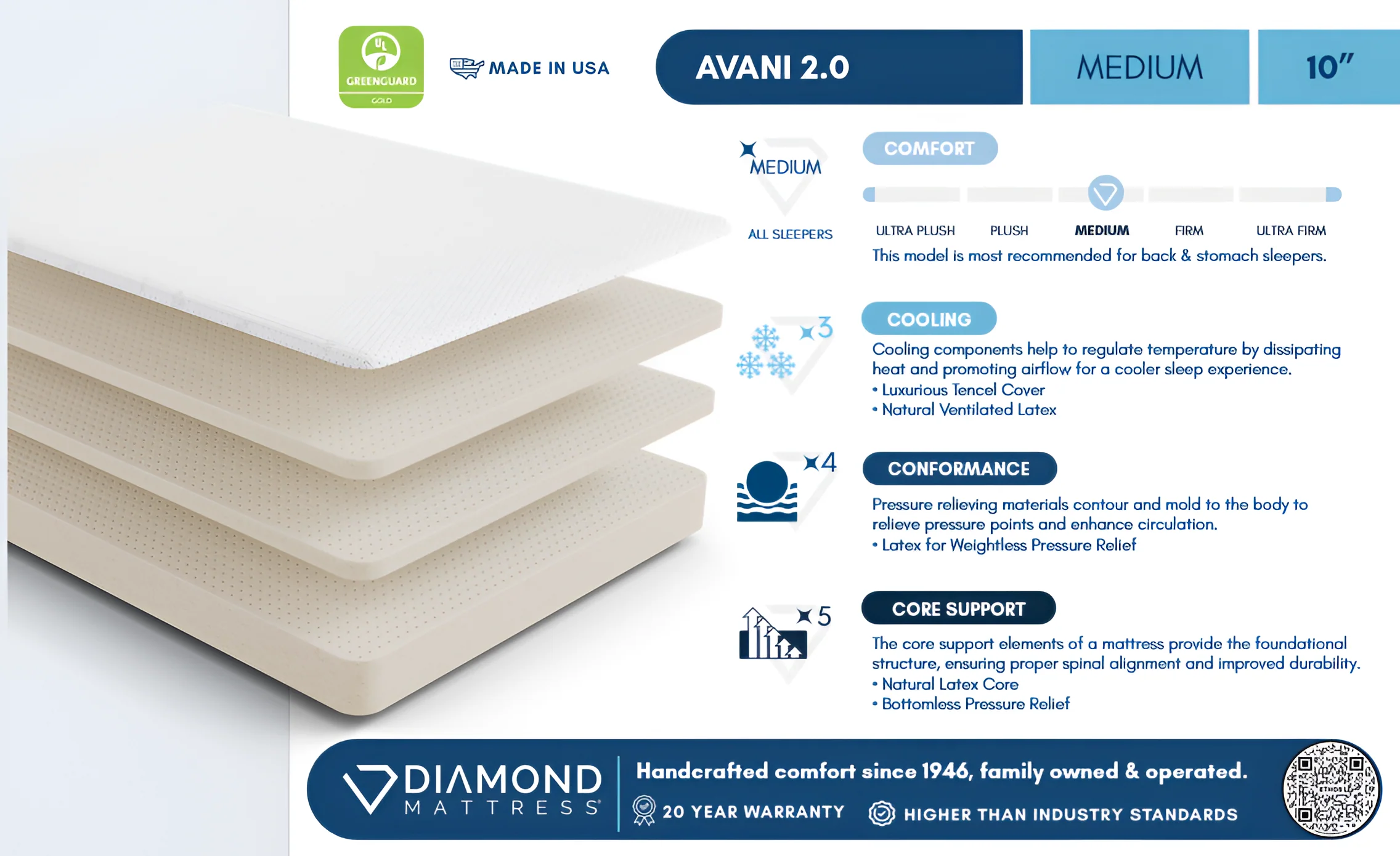 Ethos Avani 2.0 10" Medium White Wrap Twin XL Mattress - Image 8