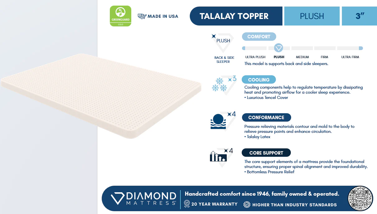 Ethos Avani 2.0 3" Plush White King Topper - Image 6