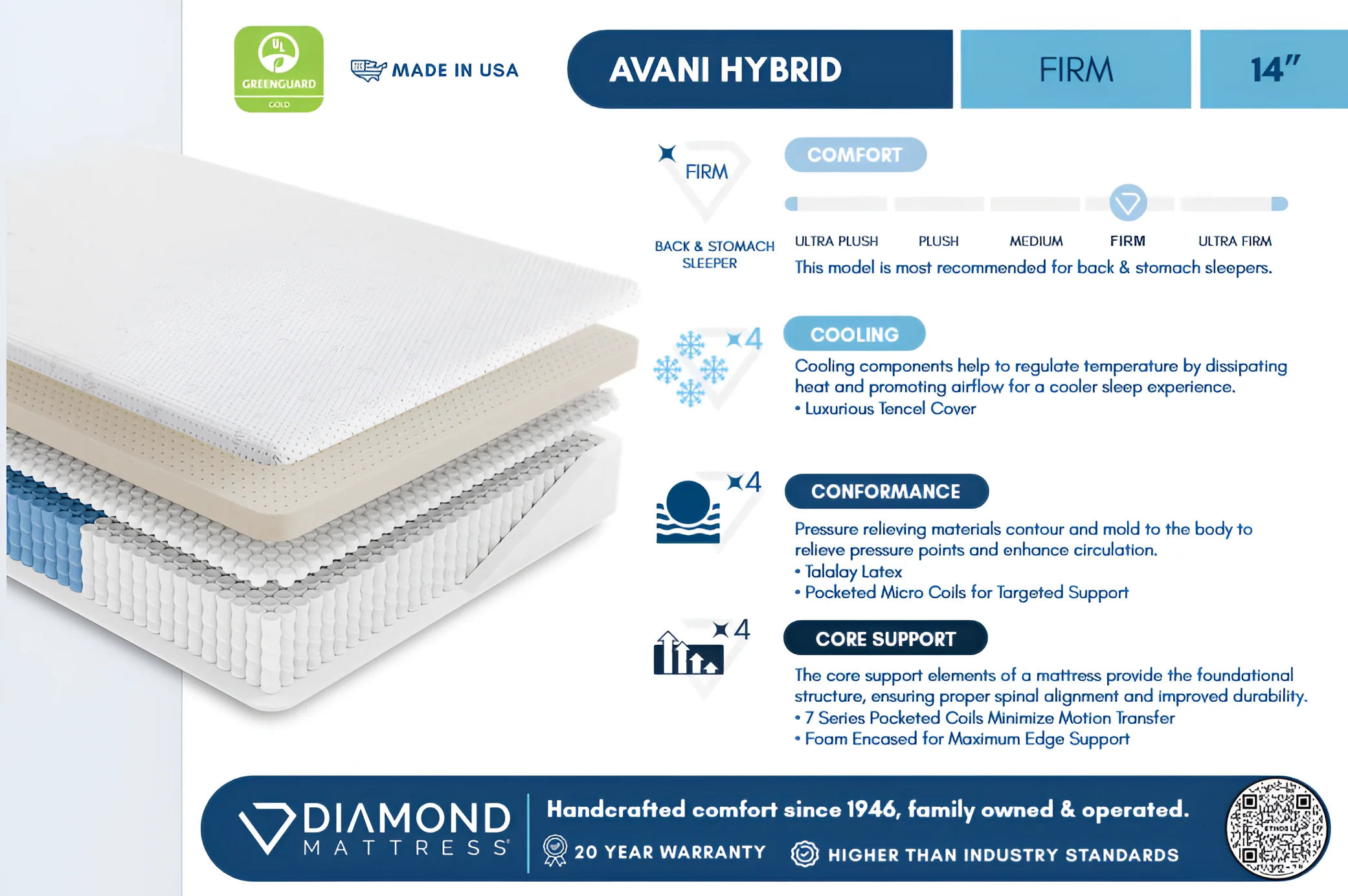 Ethos Avani Hybrid 14" Firm Grey&White Queen Mattress - Image 8