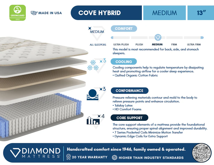 Ethos Cove Hybrid 13" Medium Beige&White California King Mattress - Image 10