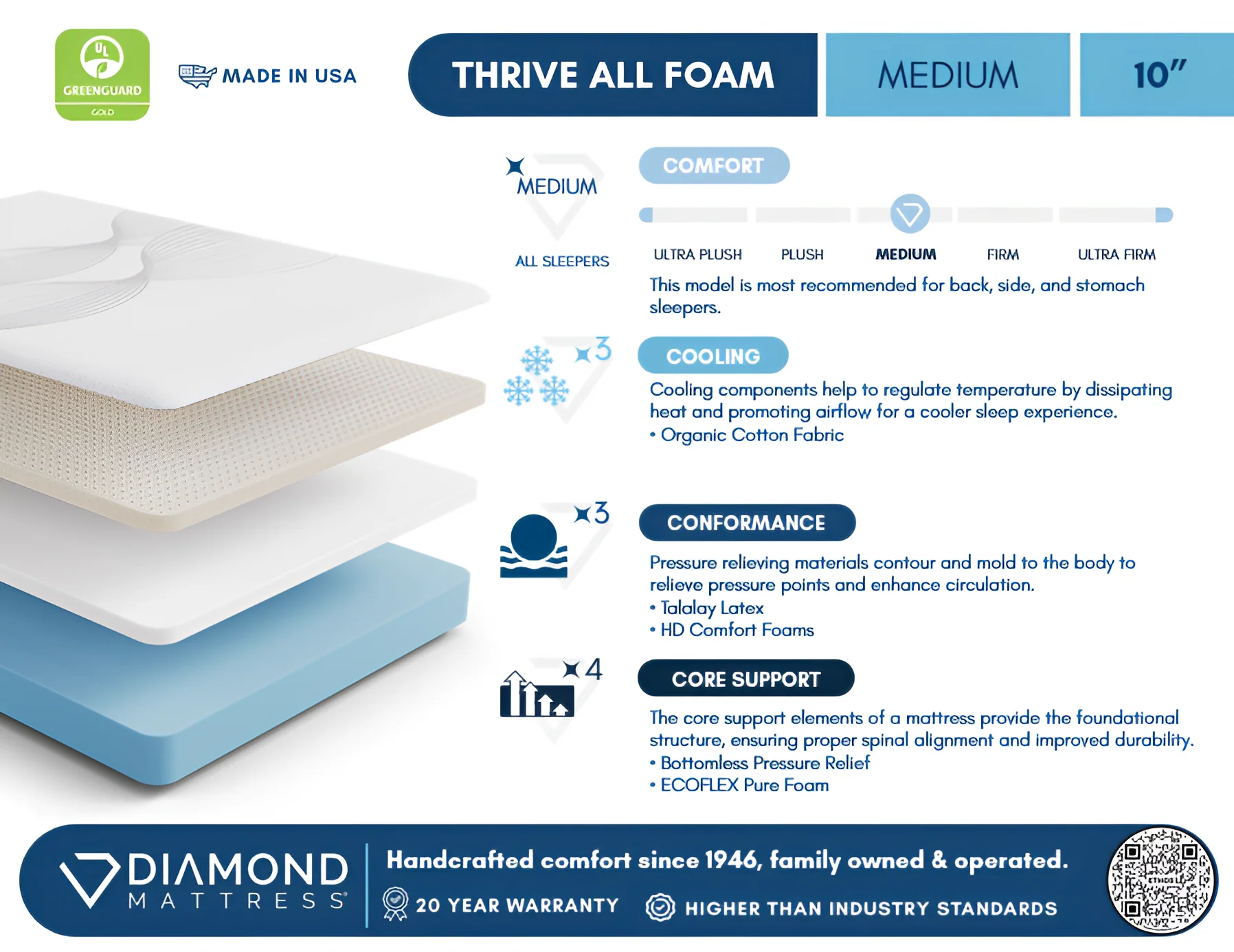 Ethos Thrive All Foam 10" Medium Beige&White Full Mattress - Image 9
