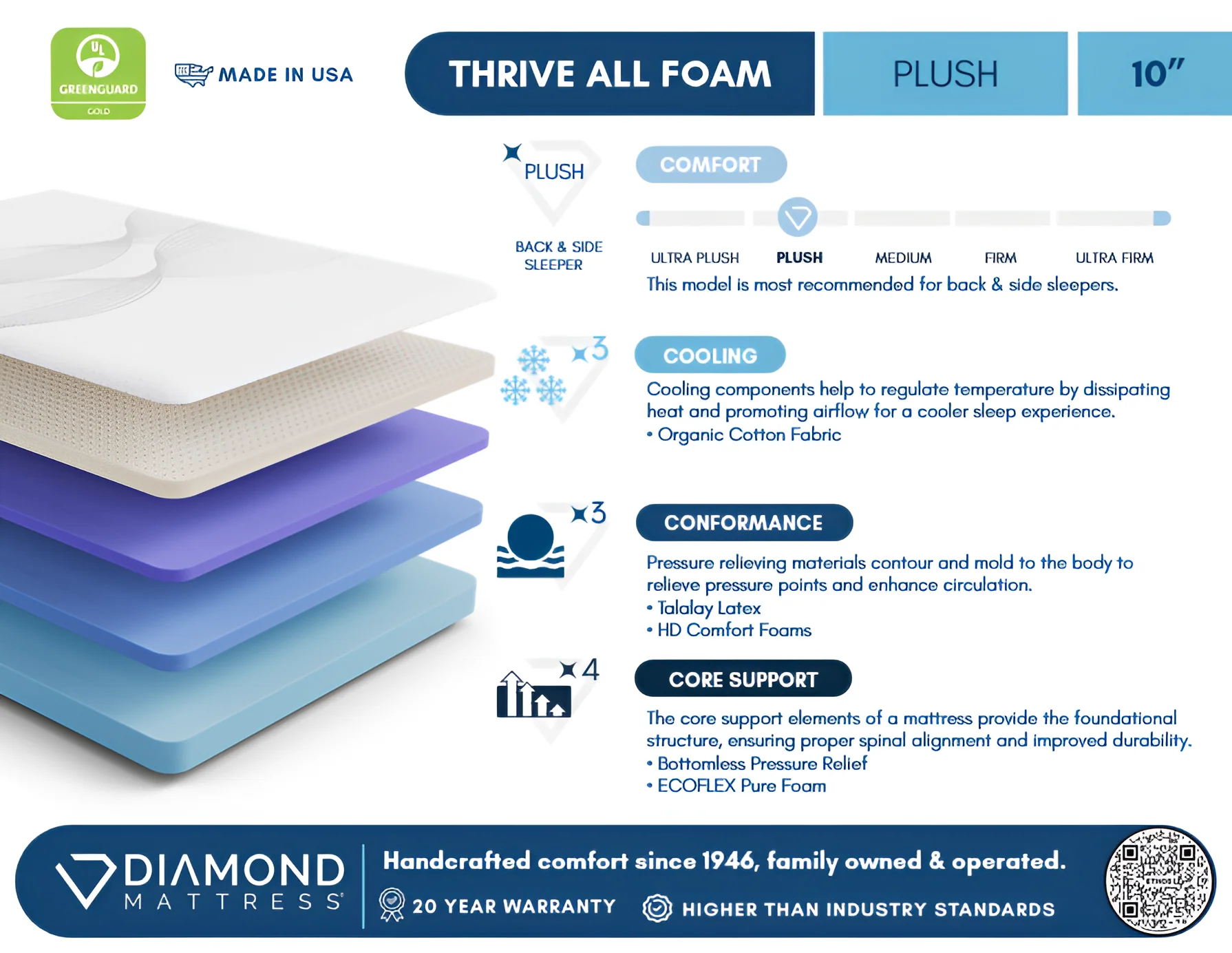 Ethos Thrive All Foam 10" Plush Beige&White California King Mattress - Image 9