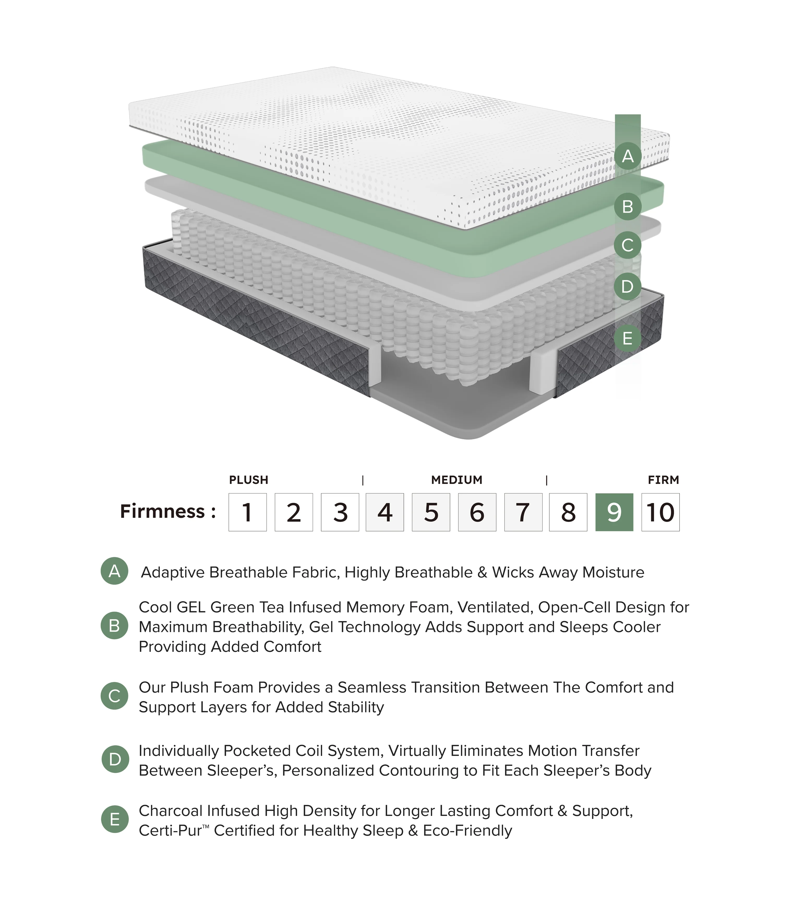 Findlay White 12" Queen Green Tea Gel-Infused Memory Foam Hybrid Mattress - Image 5