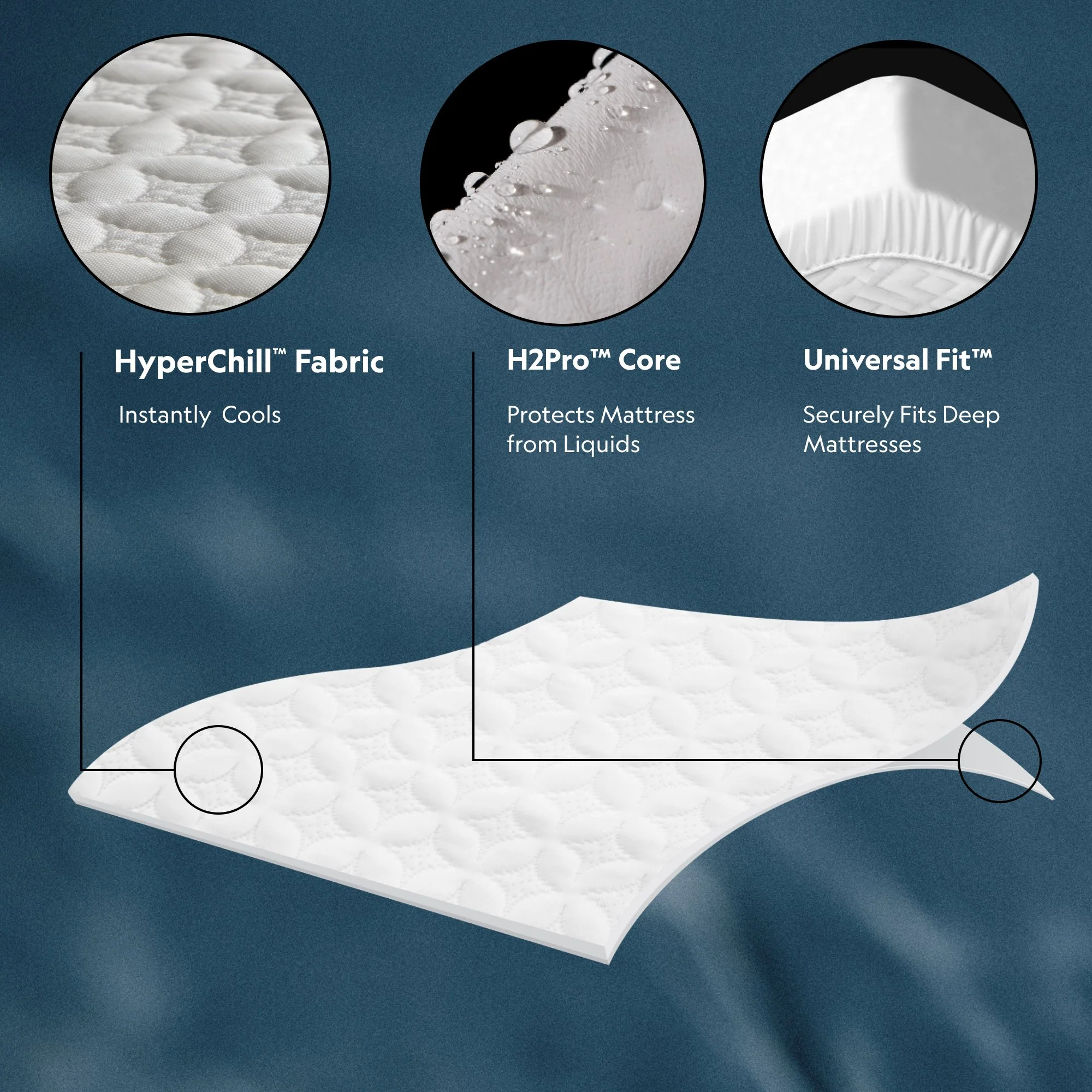Five Sided+ HyperChill White Split Head Cal King Mattress Protector - Image 4