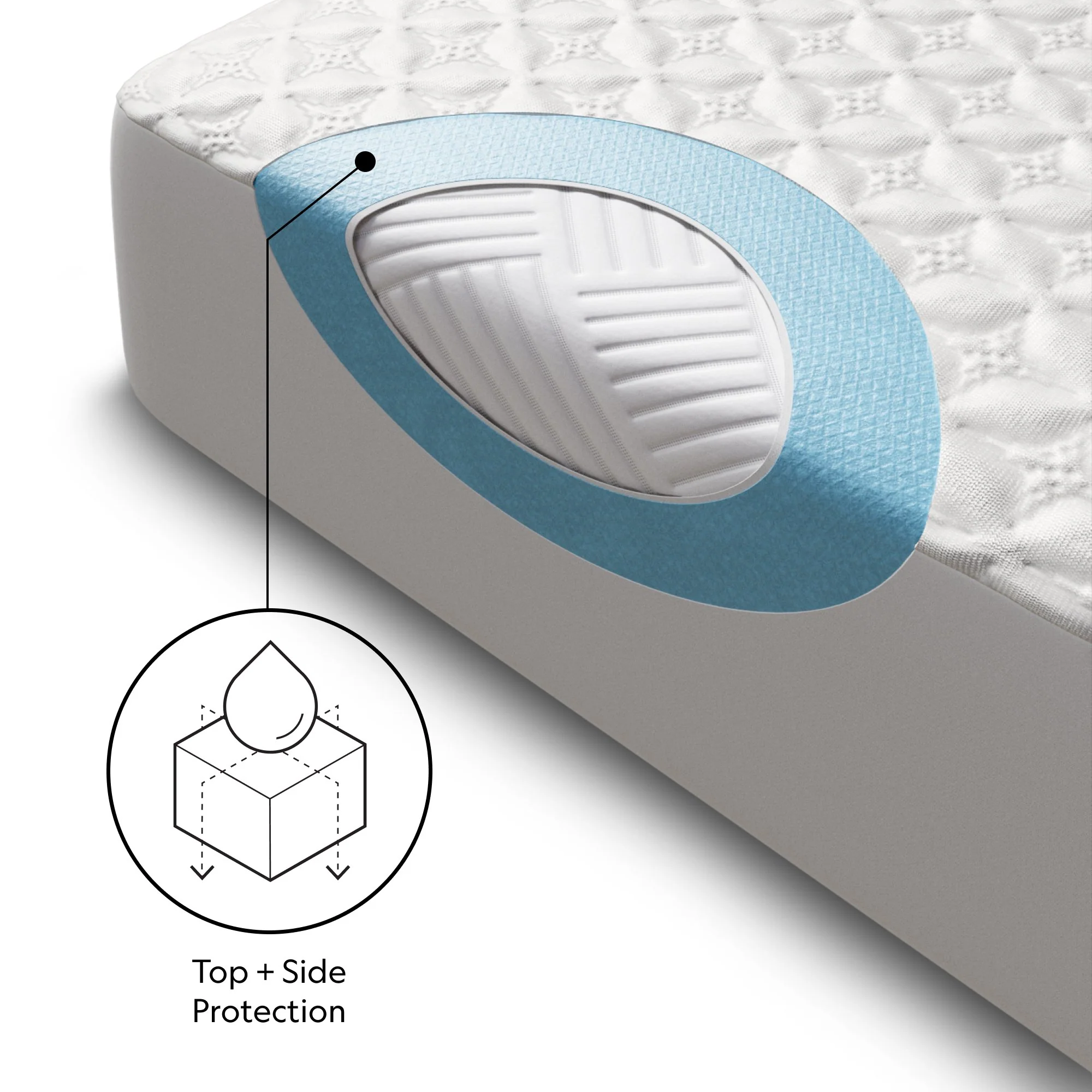 Five Sided+ HyperChill White Split Head Queen Mattress Protector - Image 5
