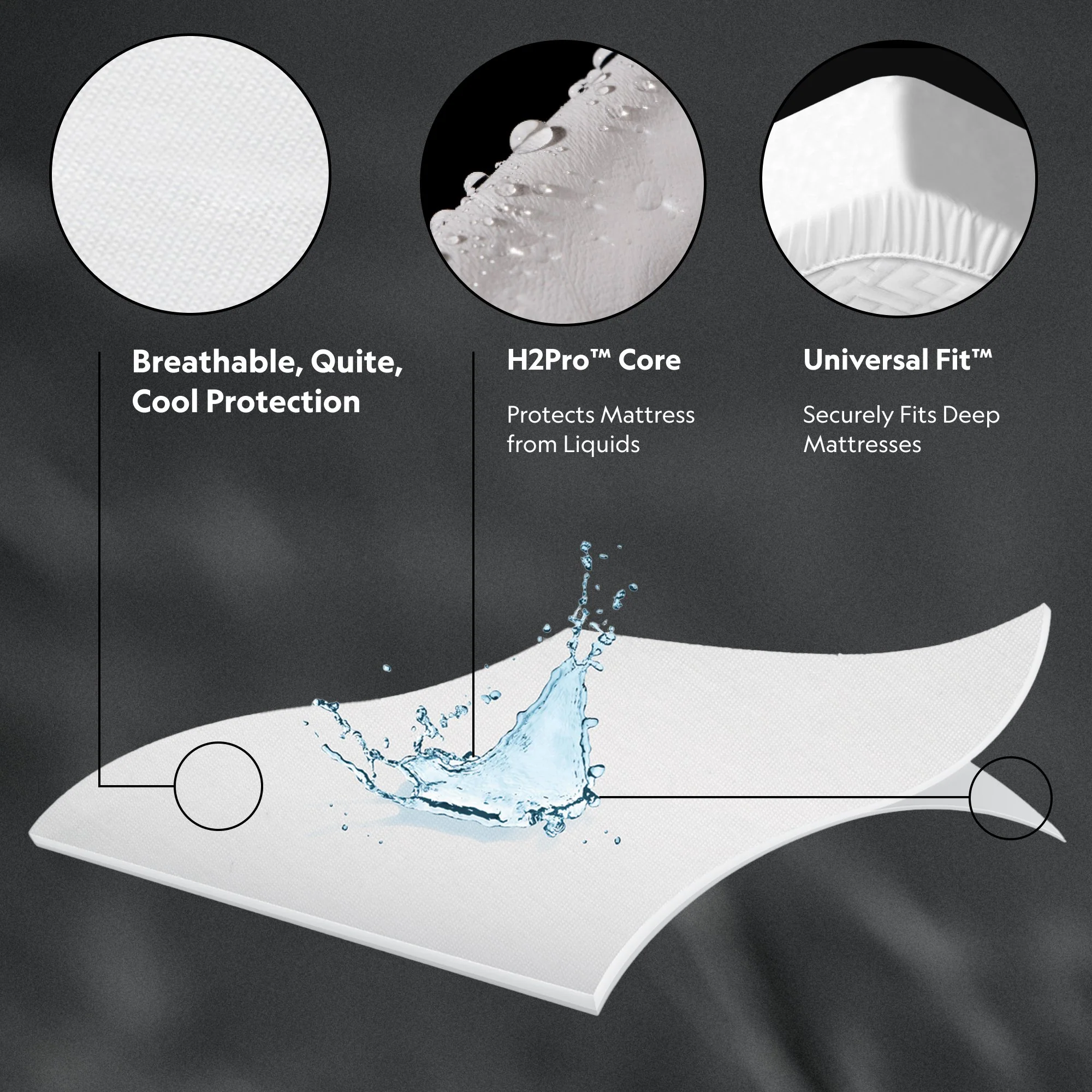 Five Sided Omniphase White Split Head King Mattress Protector - Image 4