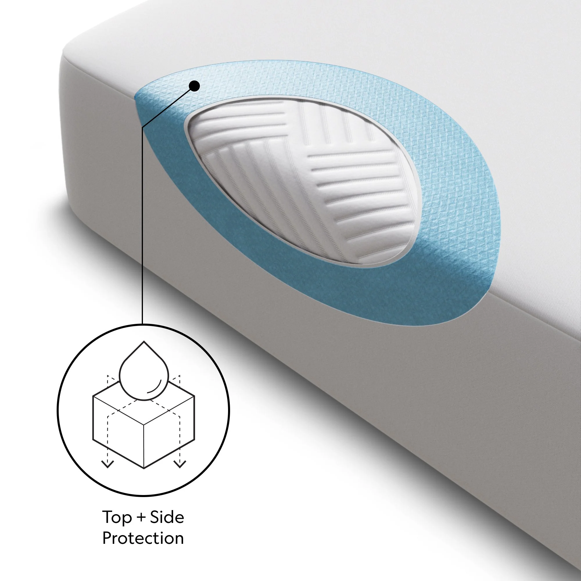 Five Sided Omniphase White Split King Mattress Protector - Image 5
