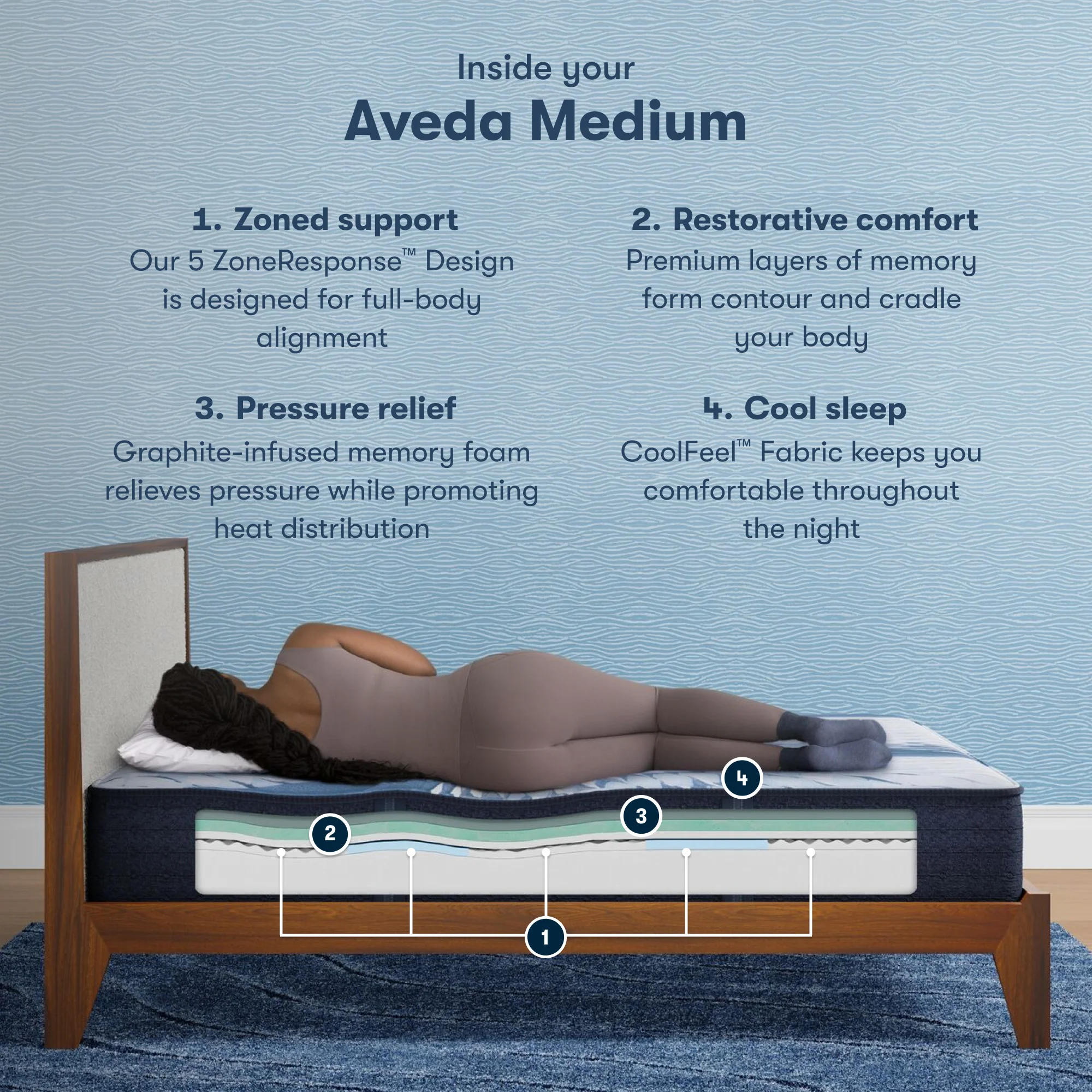 iComfort Aveda 12" Light Blue/Multicolor Memory Foam King Medium Mattress - Image 2