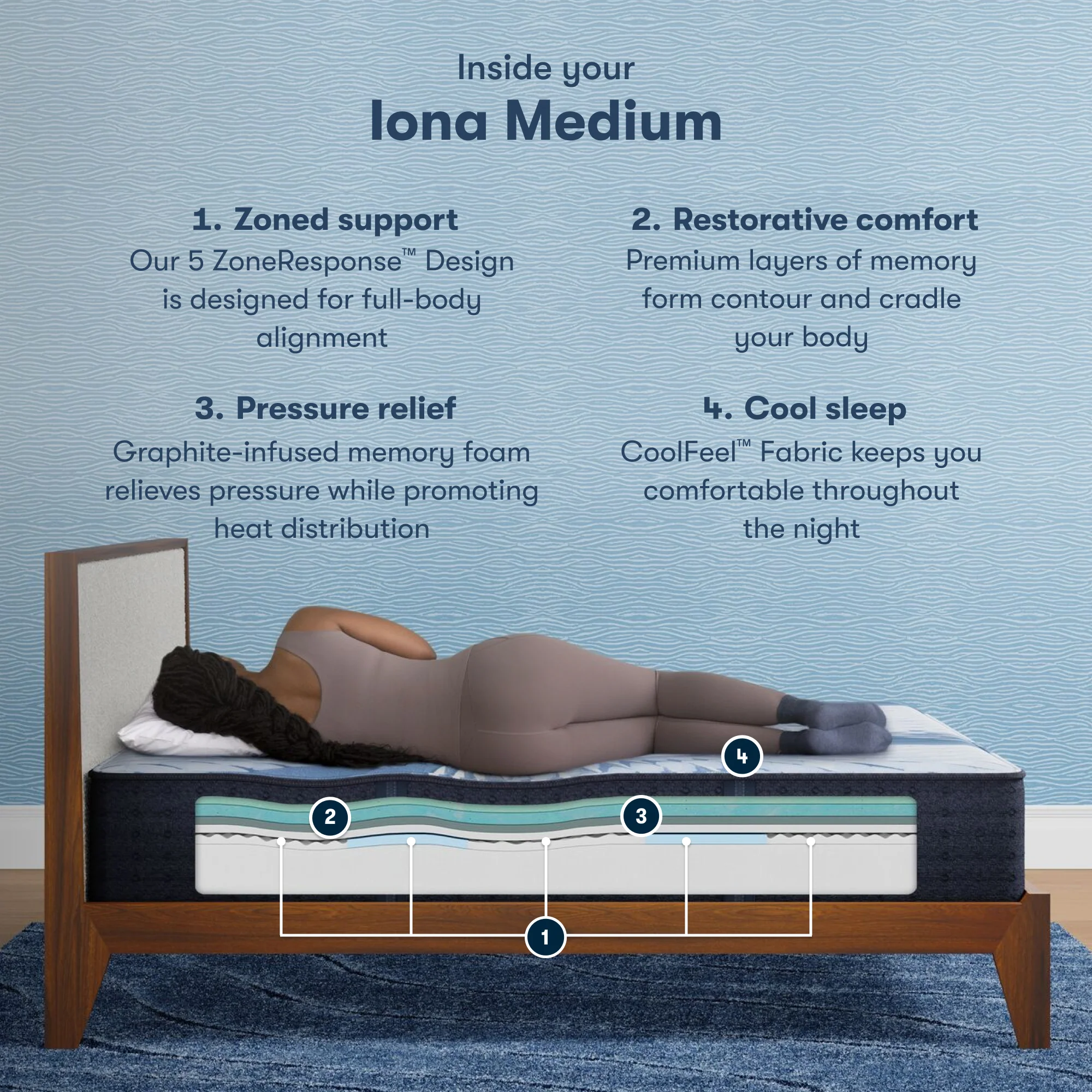 iComfort Iona 13" Light Blue/Multicolor Memory Foam Full Medium Mattress - Image 2