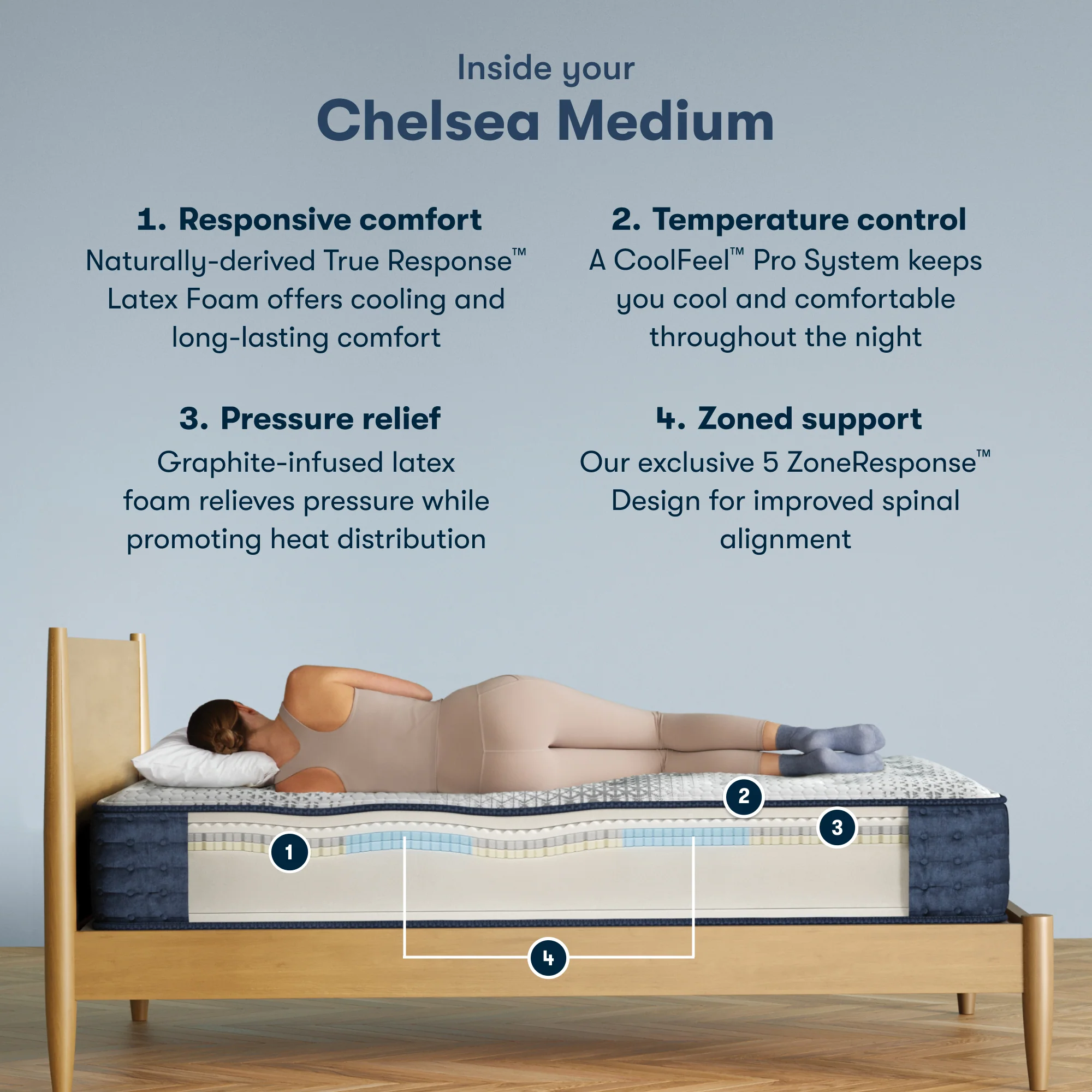iComfortPro Chelsea 12" Dark Blue/White Latex Foam Queen Medium Mattress - Image 2