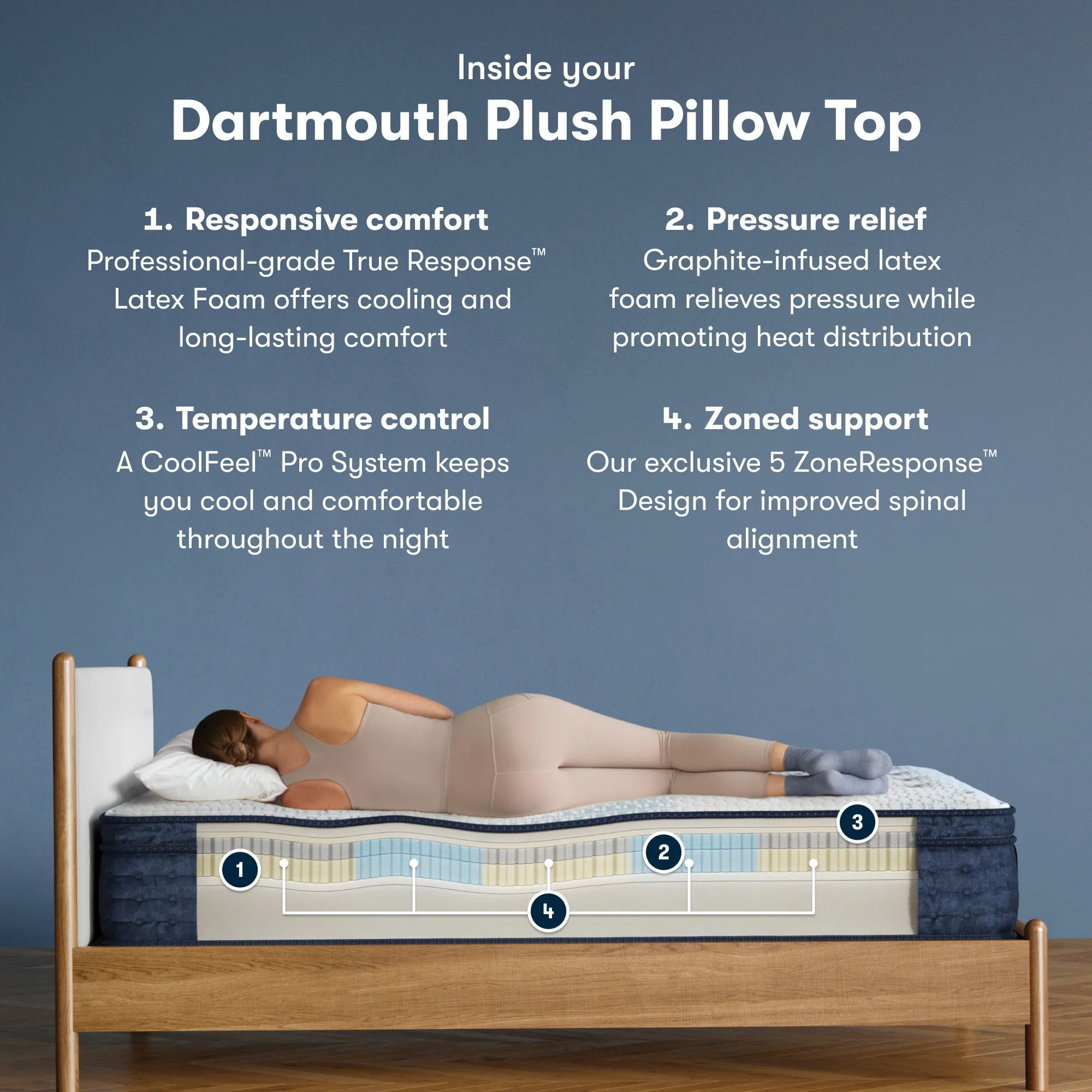 iComfortPro Dartmouth 15" Dark Blue/White Latex Foam King Plush Pillow Top Mattress - Image 2