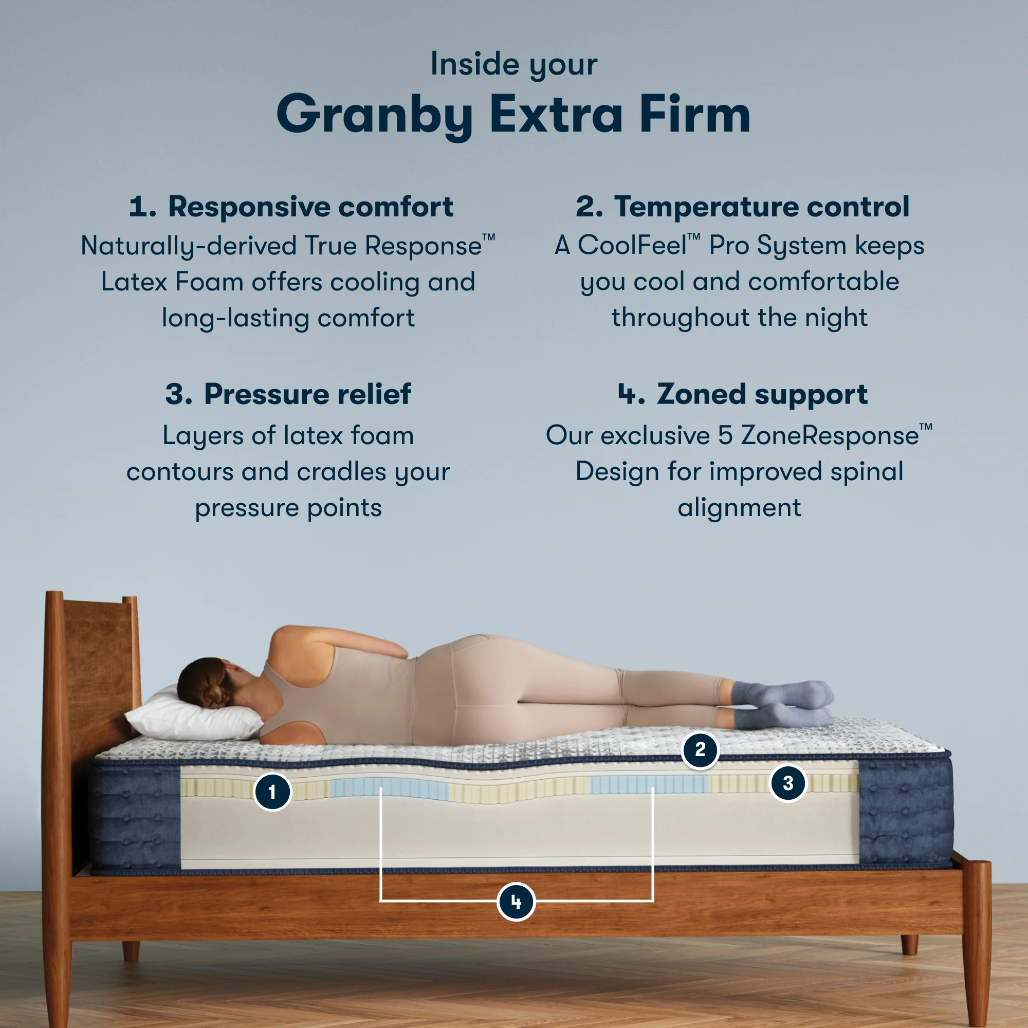 iComfortPro Granby 11.5" Dark Blue/White Latex Foam King Extra Firm Mattress - Image 2