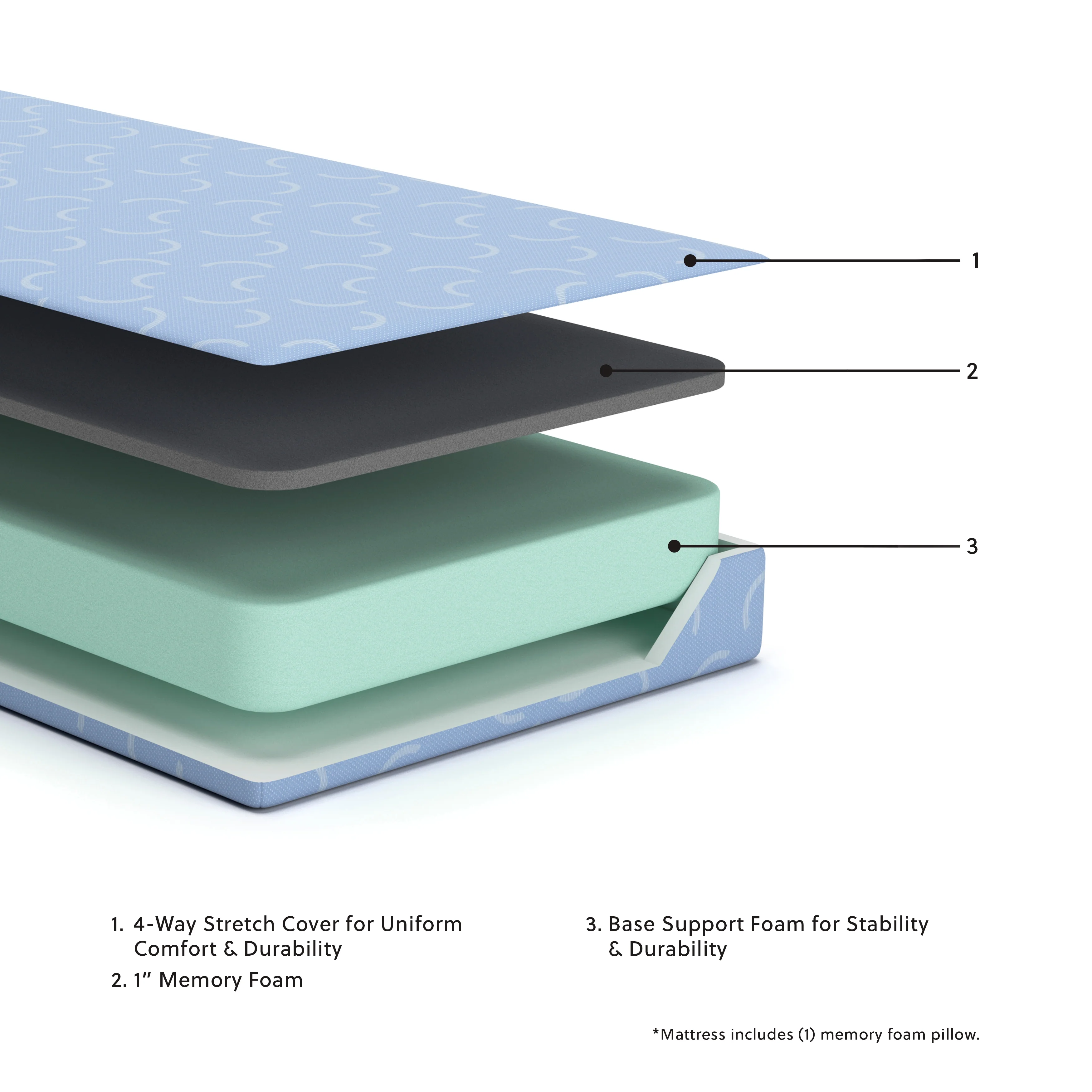 iKidz Ocean Blue Twin Mattress and Pillow - Image 3