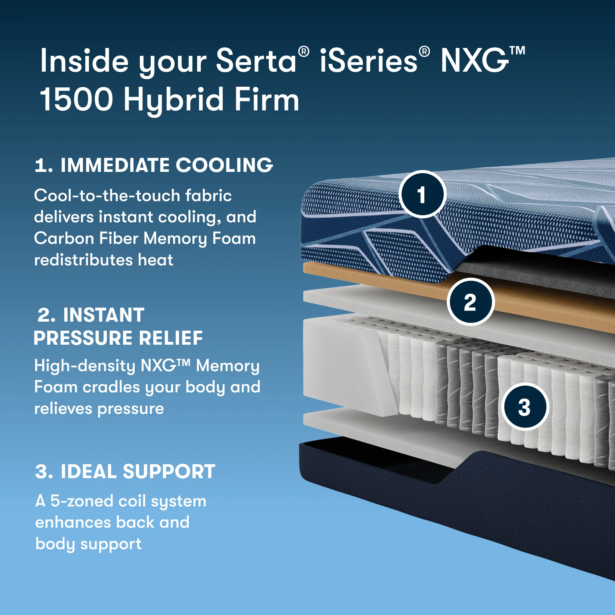 iSeries NXG 1500 Hybrid Firm 12" Dark Blue Hybrid California King Firm Mattress - Image 9