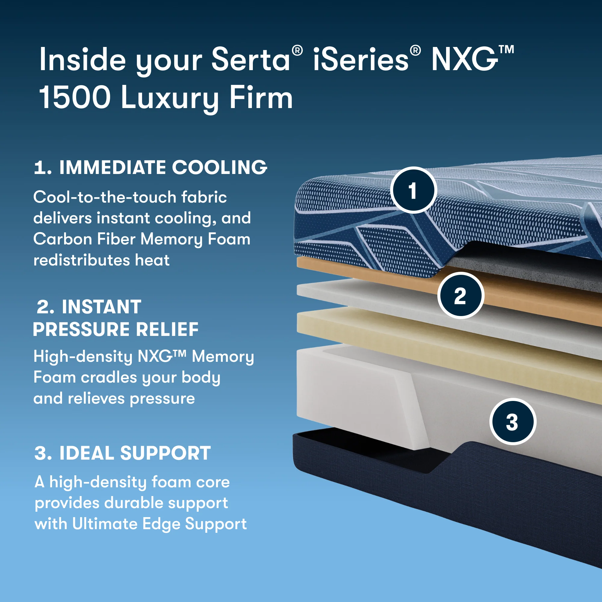 iSeries NXG 1500 Luxury Firm 12" Dark Blue Memory Foam Full Firm Mattress - Image 2