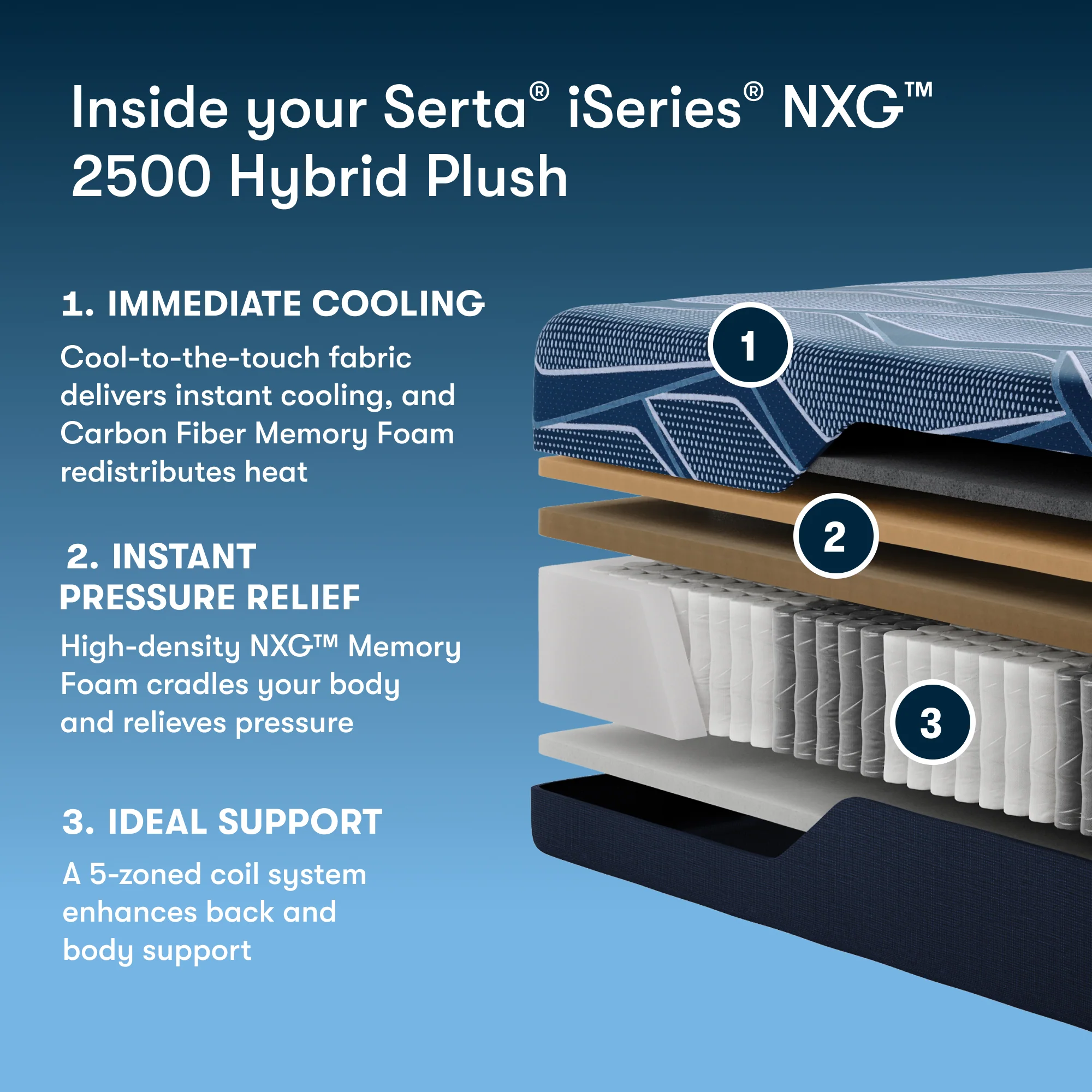 iSeries NXG 2500 Hybrid Plush 12.5" Dark Blue Hybrid California King Plush Mattress - Image 5