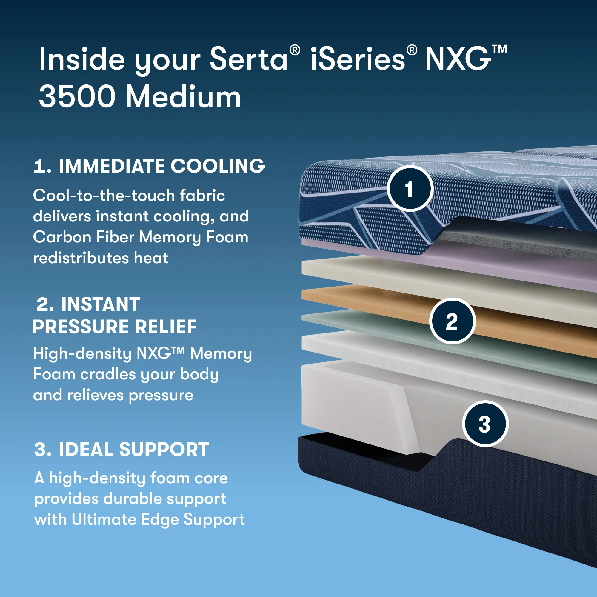iSeries NXG 3500 Medium 13.5" Dark Blue Memory Foam King Medium Mattress - Image 3