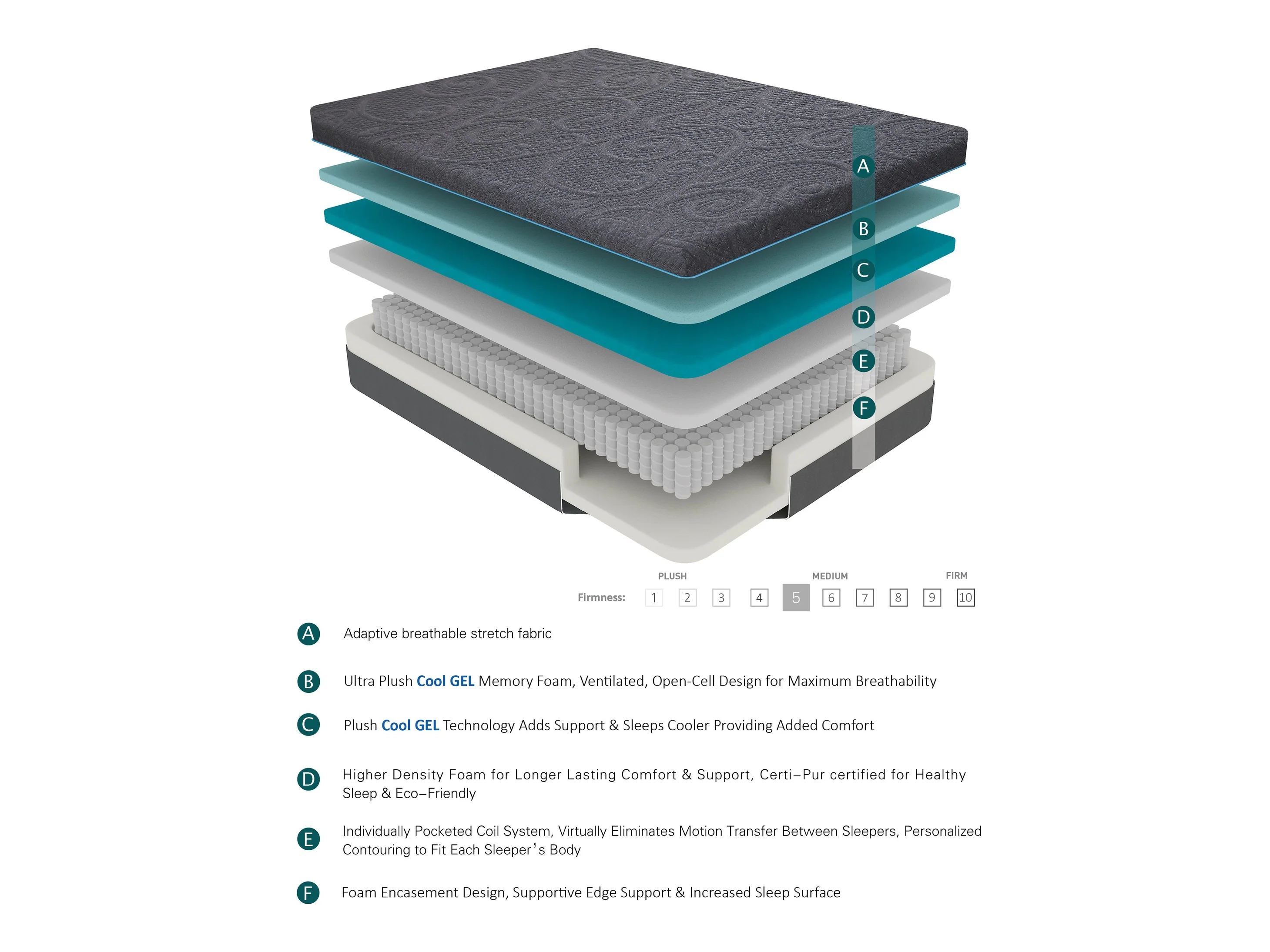 Mira Dark Gray 14" Queen Gel-Infused Memory Foam Hybrid Mattress - Image 2