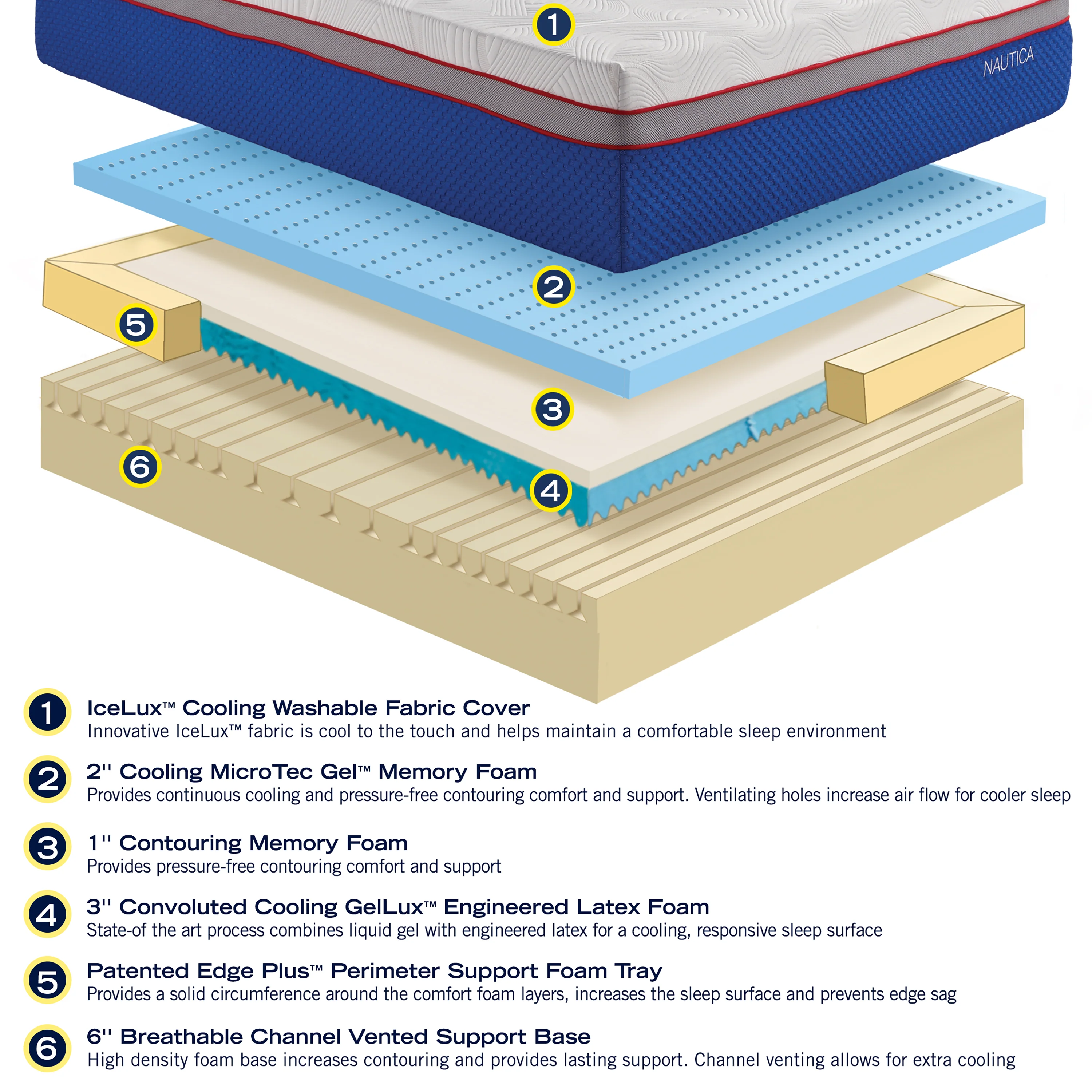 Nautica Serenity White 12" Gel Memory Foam Mattress - Image 5