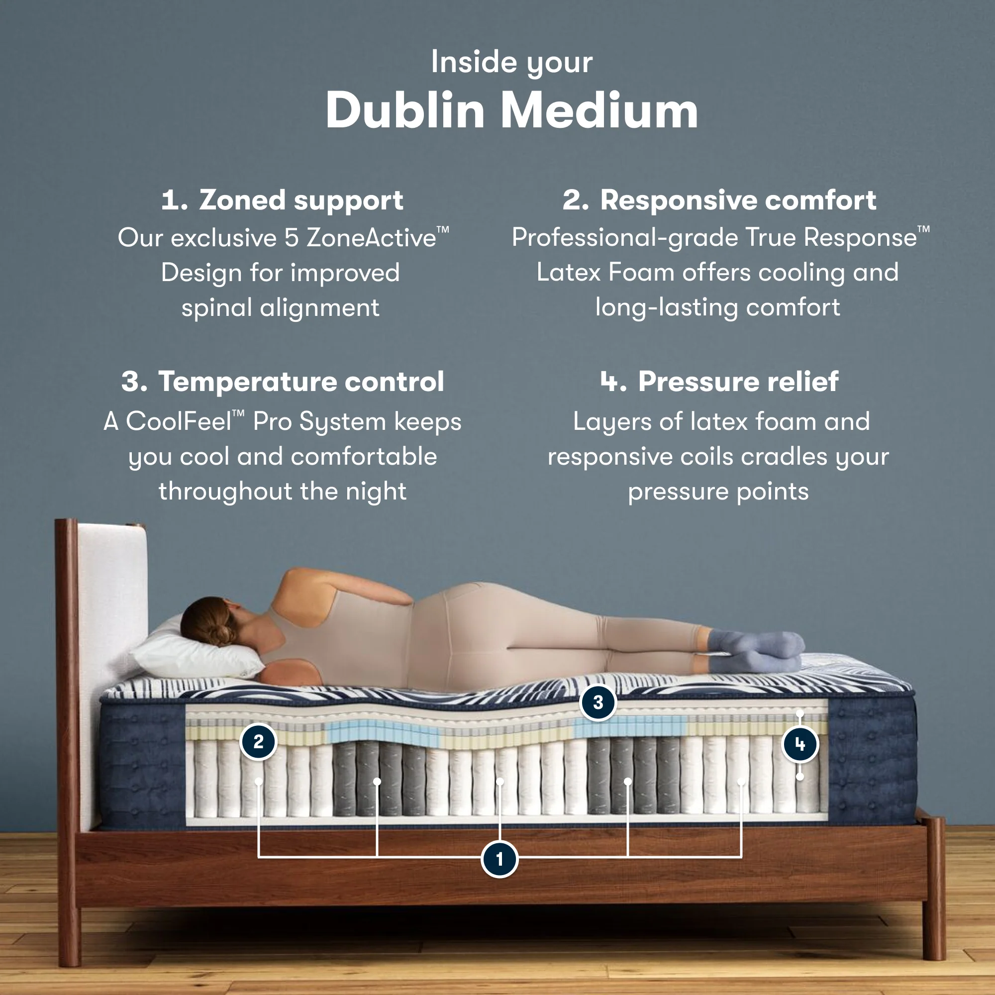 Perfect Sleeper Pro Dublin 14" Dark Blue/White Latex Hybrid California King Medium Mattress - Image 2