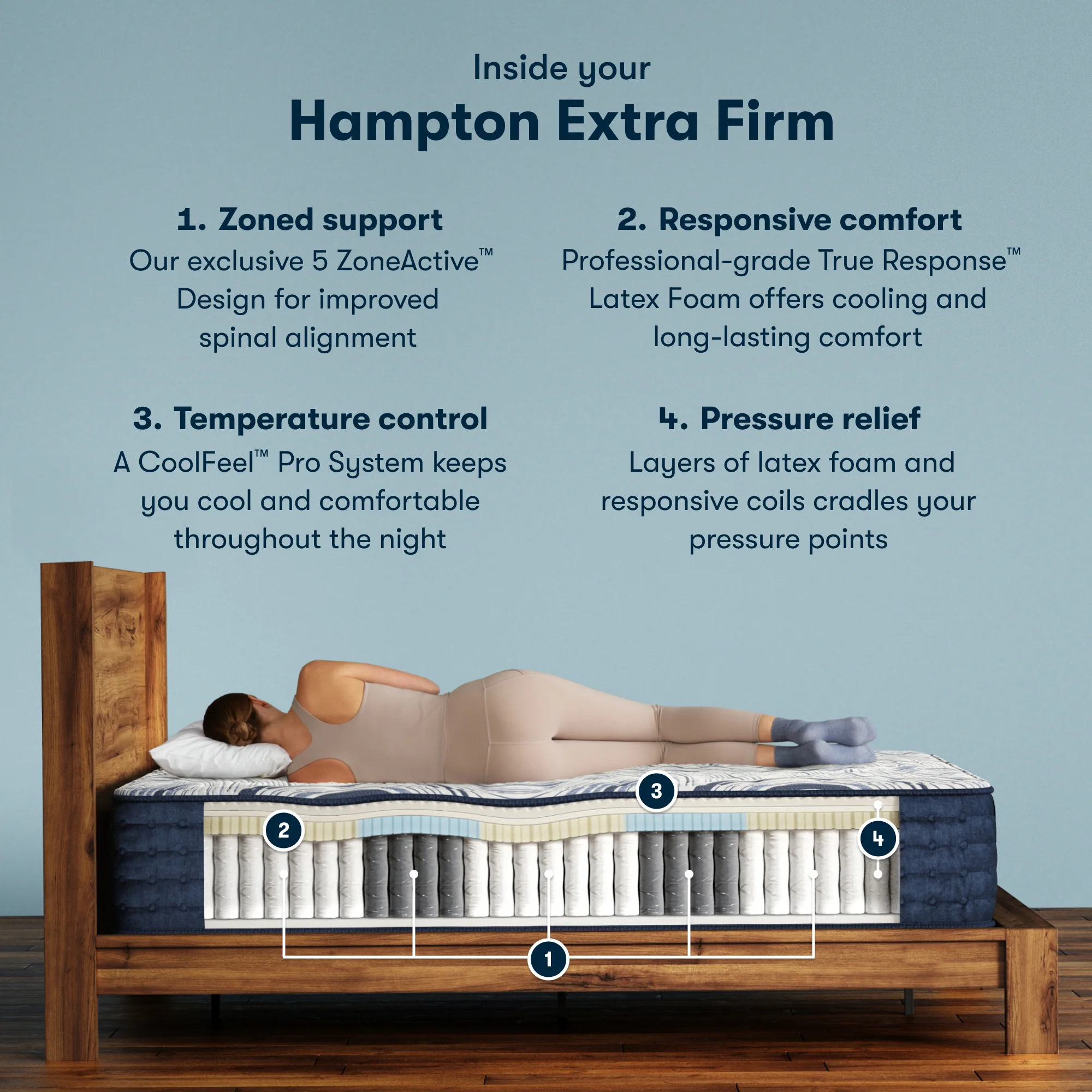 Perfect Sleeper Pro Hampton 12.5" Dark Blue/White Latex Hybrid California King Extra Firm Mattress - Image 2