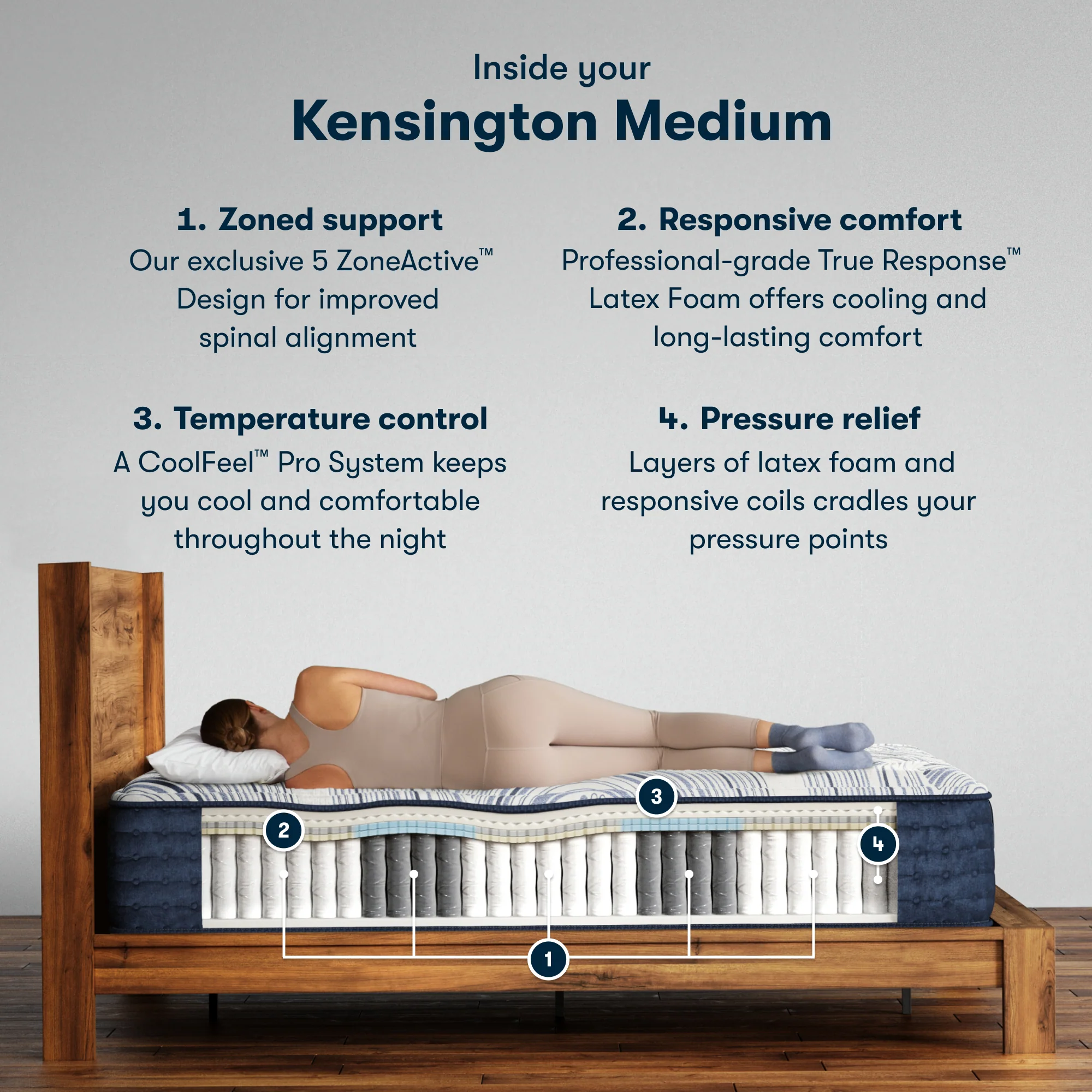 Perfect Sleeper Pro Kensington 13" Dark Blue/White Latex Hybrid Twin XL Medium Mattress - Image 2