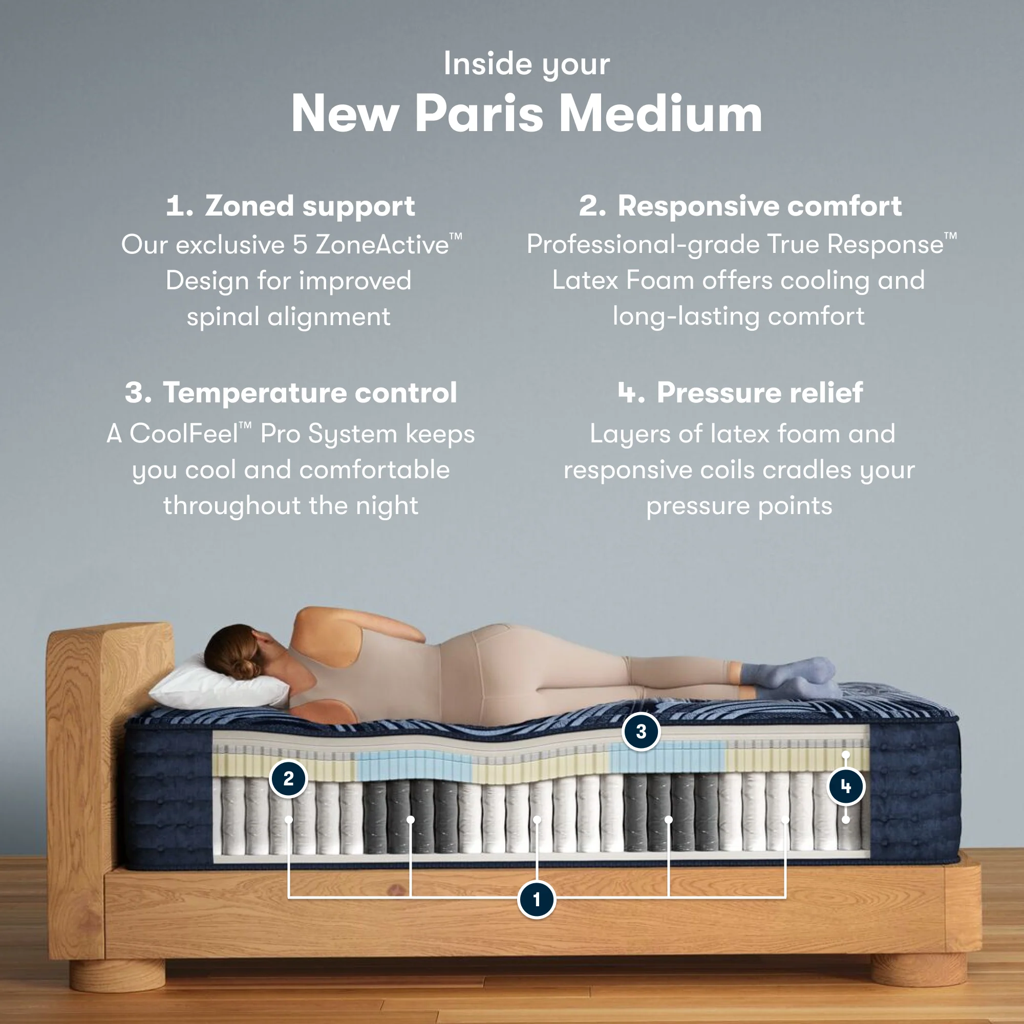 Perfect Sleeper Pro New Paris 15" Dark Blue Latex Hybrid California King Medium Mattress - Image 2