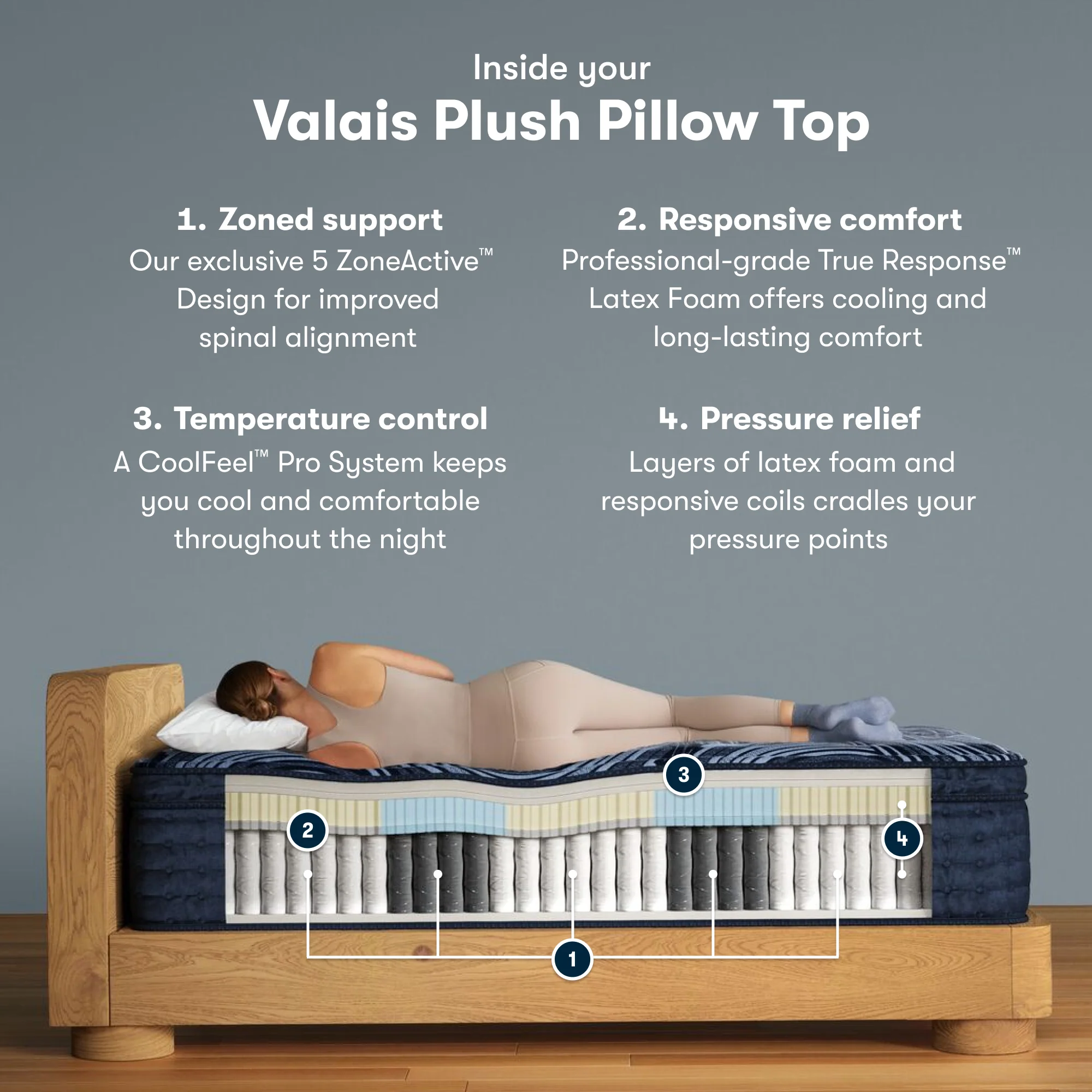 Perfect Sleeper Pro Valais 15" Dark Blue Latex Hybrid Queen Plush Pillow Top Mattress - Image 2